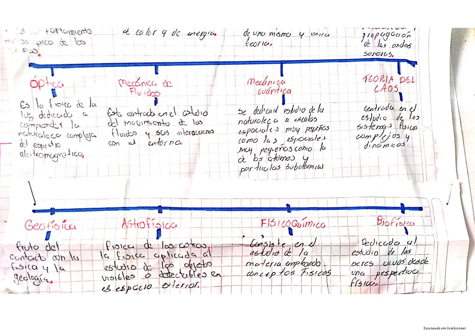 FISICA CLASICA

LA FIST CA

La figica es una diciplina
Cientificca perleneciante.
Ciencias naturales.
a las llamadas
a ciencias poras, cuyos