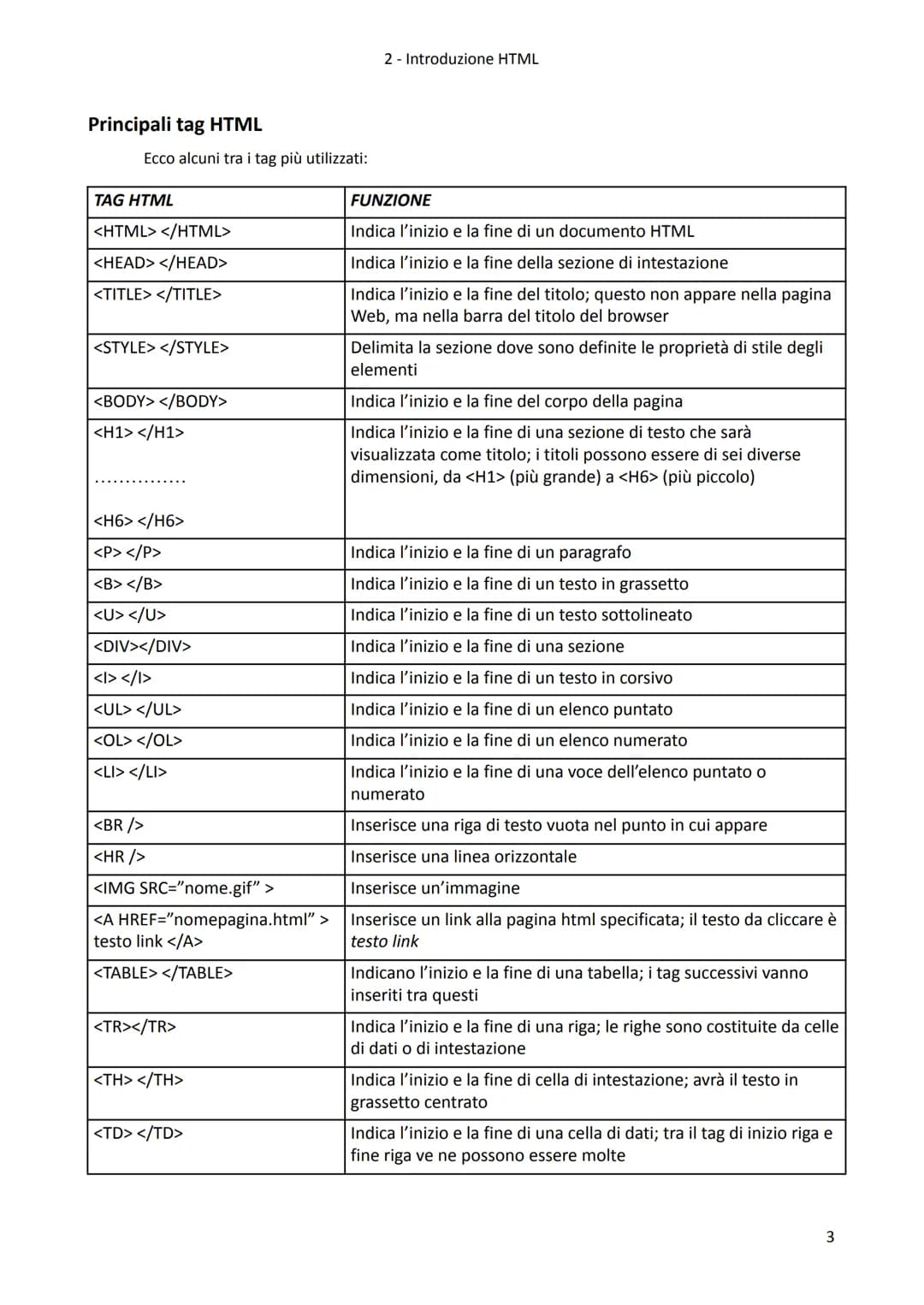 2- Introduzione HTML

1. Cos'è HTML
fonte: http://www.w3schools.com/html/default.asp

*   HTML significa Hyper Text Markup Language
*   I do