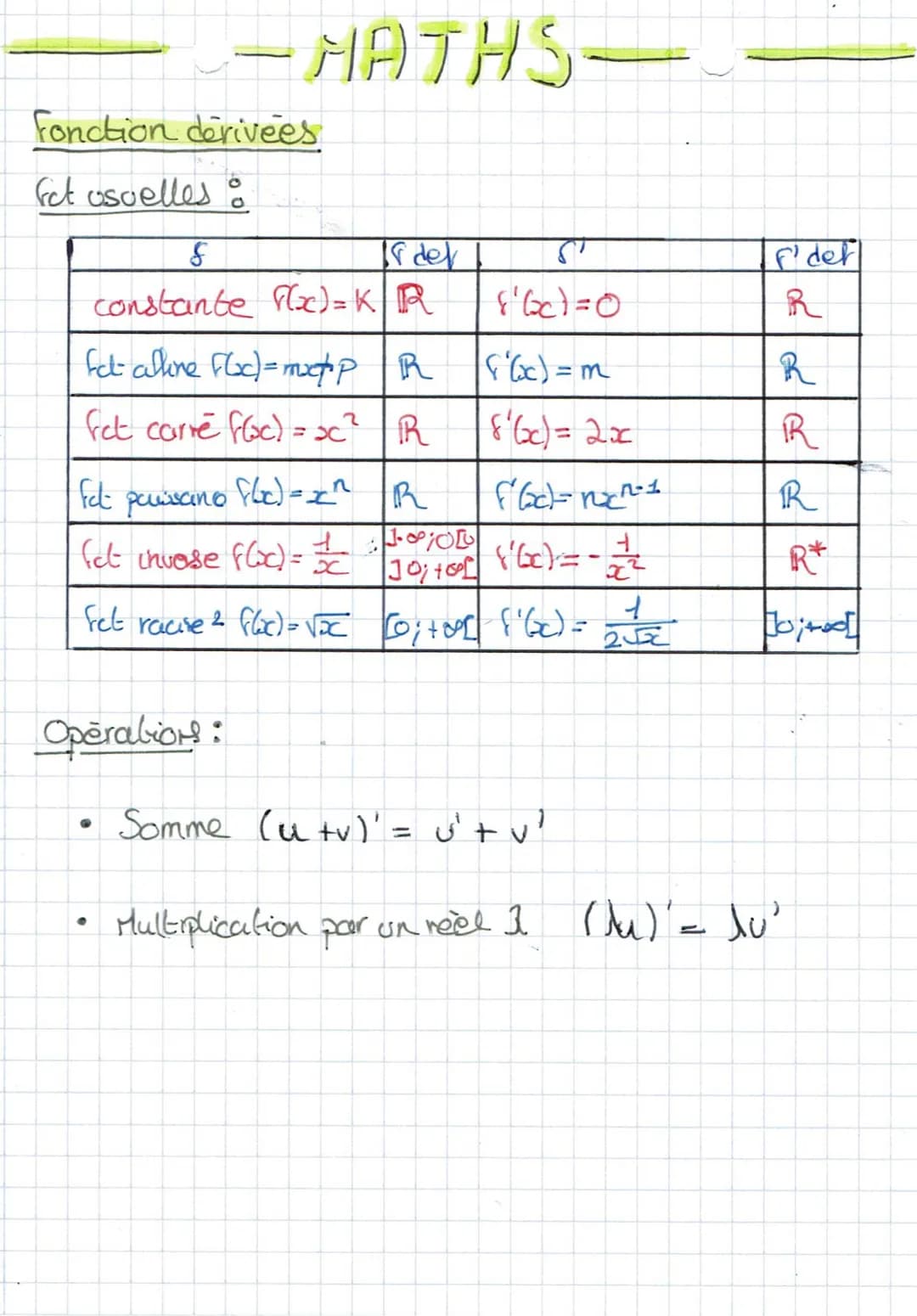 # FIFTHS-

DERIVATION 1/2

Formules: Nombres derives

- taux d'accroissement lou variat I de fenhe a et ath
$t(h)= \frac{Flath)- flal}{h}$

