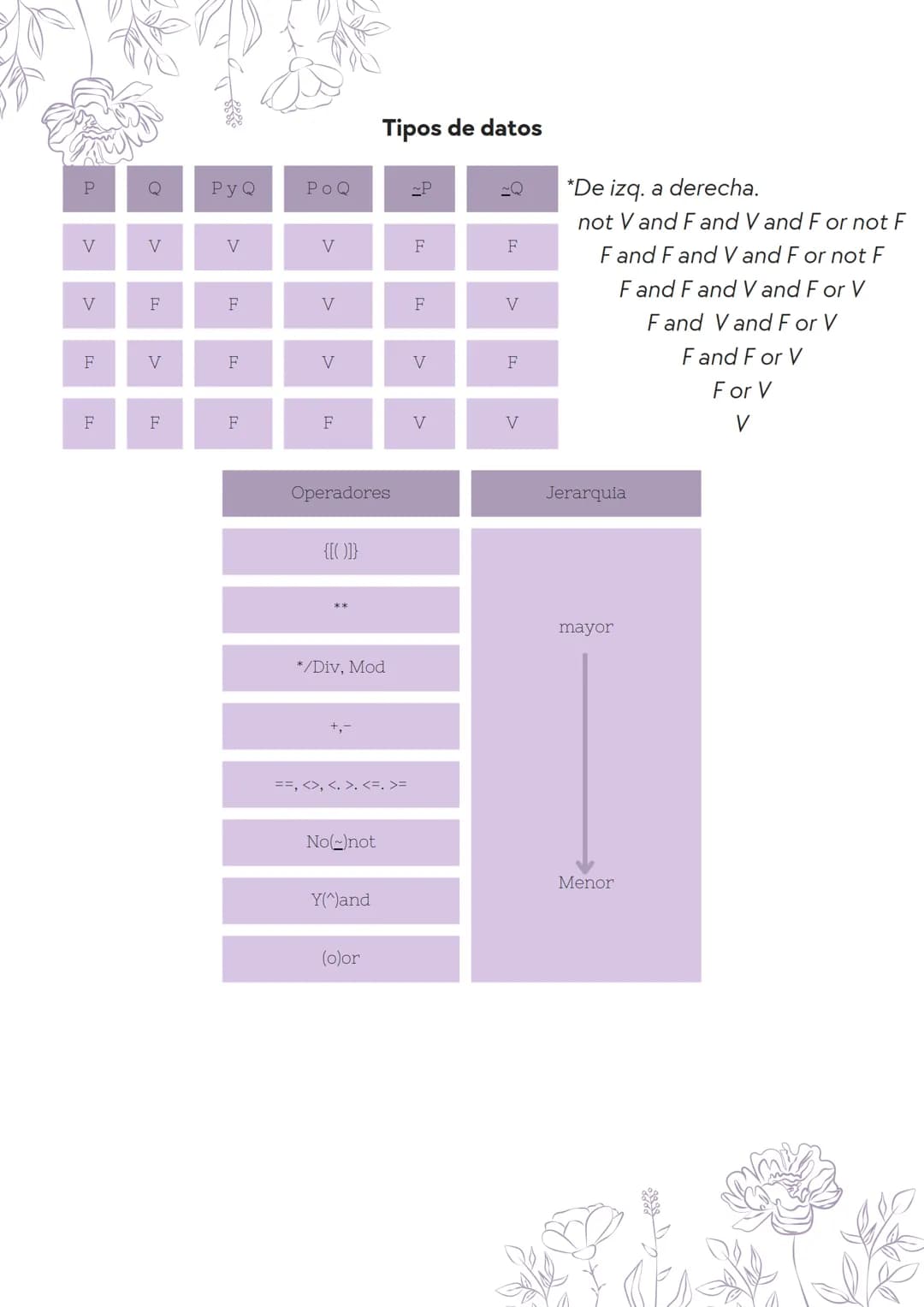 1 semestre
METODOLOGÍA
DE LA PROGRAMACIÓN
"PRIMERO RESUELVE EL
PROBLEMA, DESPUÉS
ESCRIBE EL CÓDIGO" Índice
1
Pseudocódigos
3-11
2
Estructura