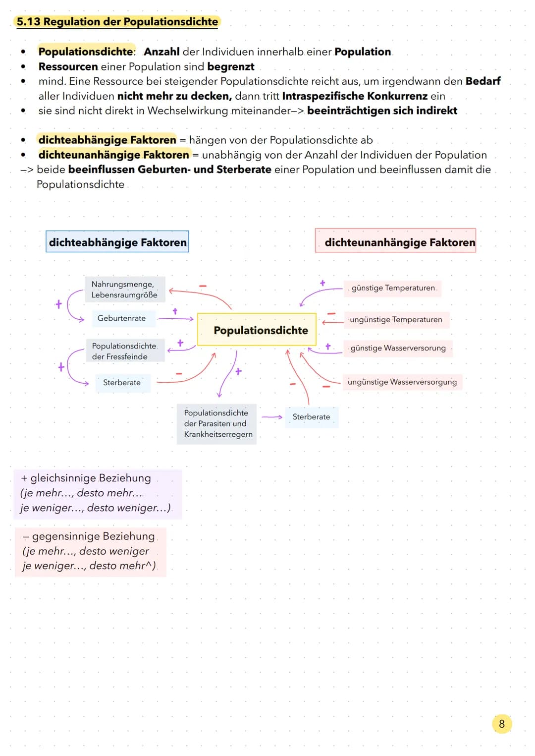 Ökologie Aufbau eines Ökosystems

Ökosystem

Biozönose
Gemeinschaft von Lebewesen

Biotop

Gesamtheit aller biotischen Faktoren

Gesamtheit 