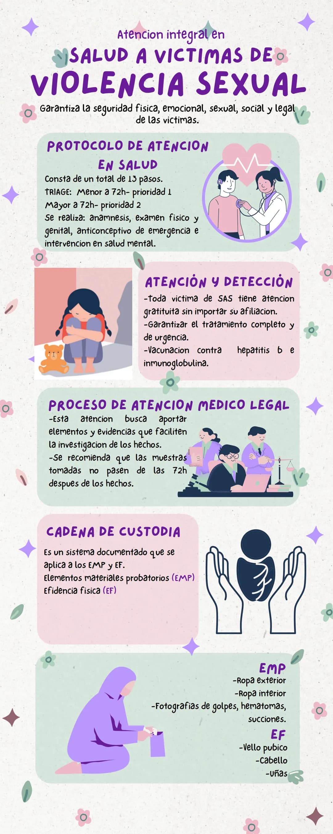 # Atencion integral en
SALUD A VICTIMAS DE
VIOLENCIA SEXUAL

Garantiza la seguridad fisica, emocional, sexual, social y legal
de las victima