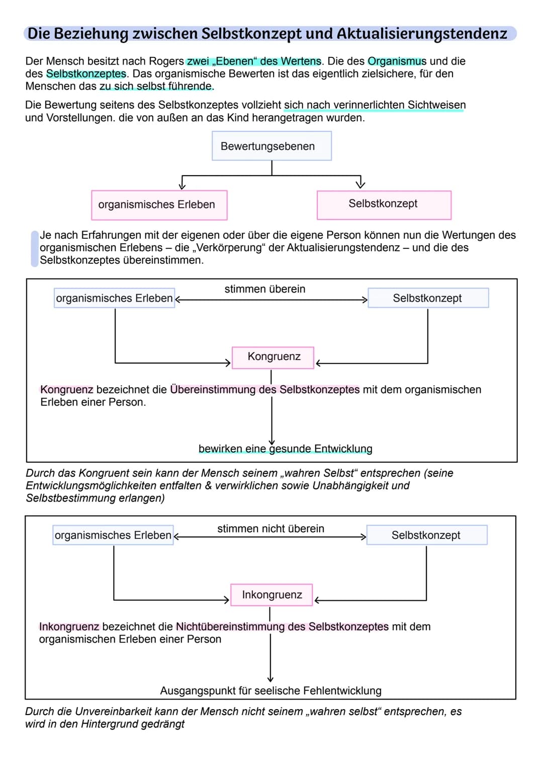# Humanistische Psychologie

Grundlegende Annahmen der Humanistischen Psychologie:

- Jeder Mensch strebt nach Selbstbestimmung und Unabhäng