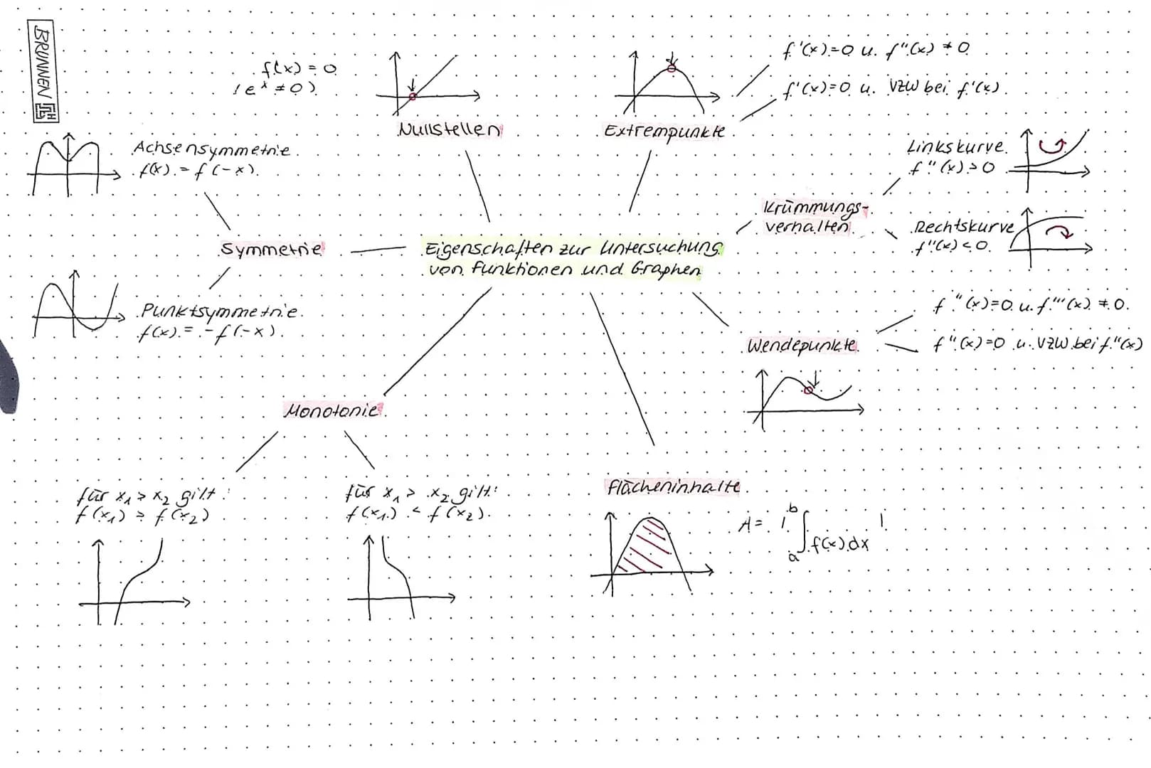 # Exponentialle. Wachstumsprozesse. - Mit Basis a

Modellierung des Wachstumsprozesse durch Exponential.fet..mit. Basisa

lineares
Wachstum
