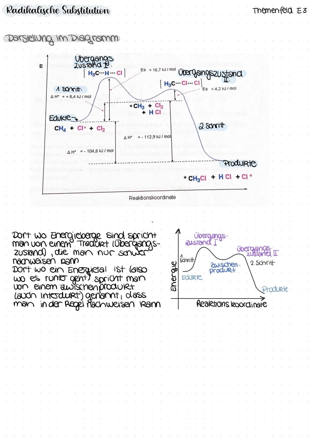 # Radikalische Substitution

Radikal
Tellchen mit ungepaarten
Elektronen
→extrem Reartiu

Substitution
Reaktion, bei der in einem
Molekül ei