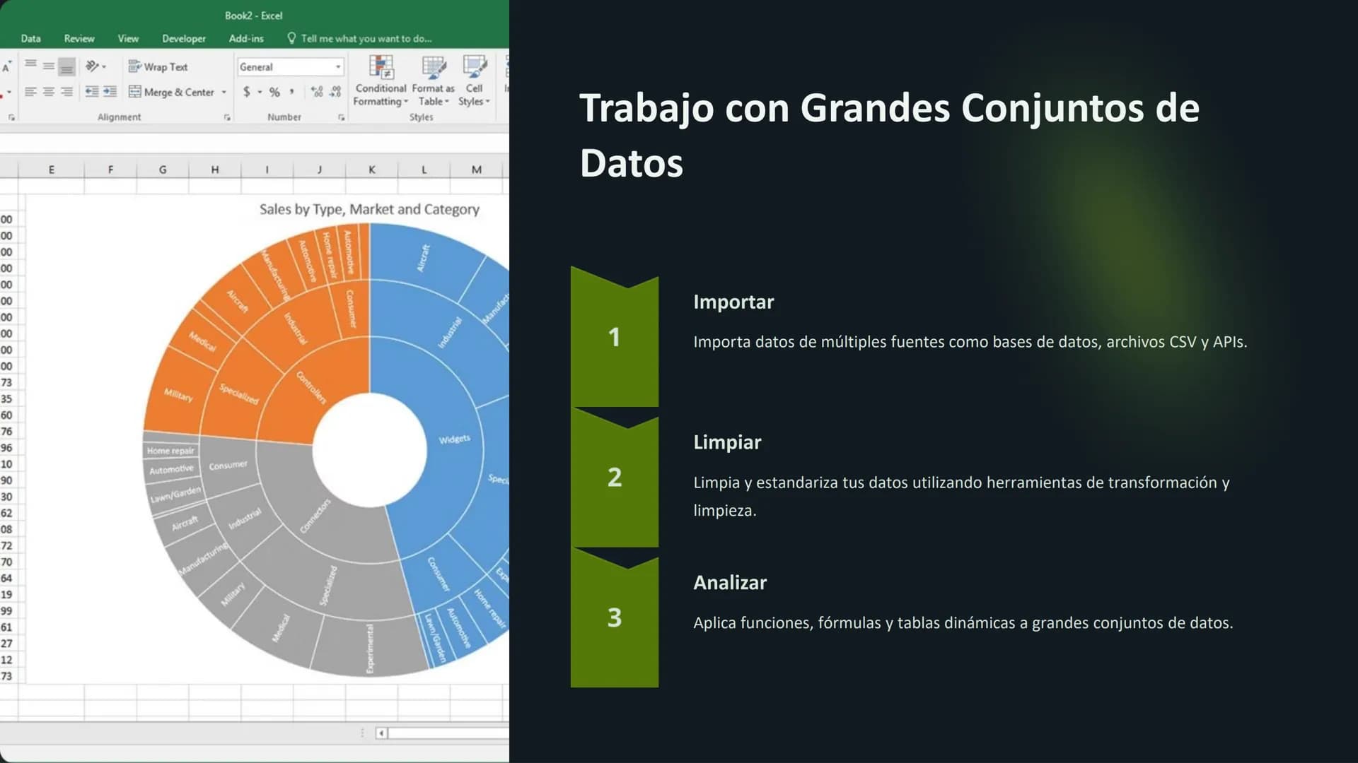 # Hojas de Cálculo

# Avanzadas

Domina las funciones y fórmulas avanzadas, crea macros potentes,
aprovecha las tablas dinámicas y realiza a