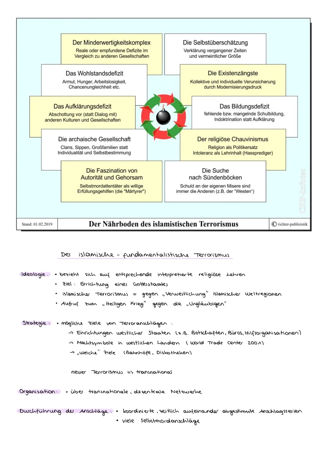 Formen von Terrorismus

Nationaler Terrorismus:
Auftreten:
- innerstaatlich, national
- Anwendung von Gewalt innerhalb eines Staates.
Zielse