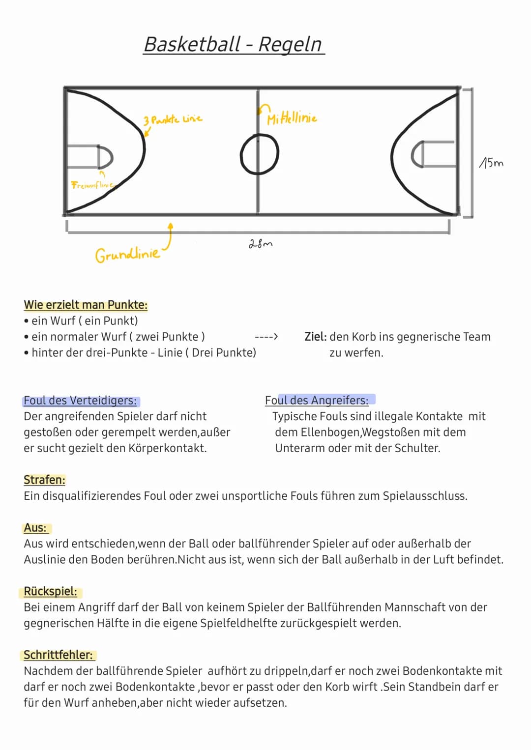 # Basketball - Regeln

Fremiflinie

3 Punkte Linie

Mittellinie

15m

Grundlinie

28m

Wie erzielt man Punkte:

*   ein Wurf (ein Punkt)
*  