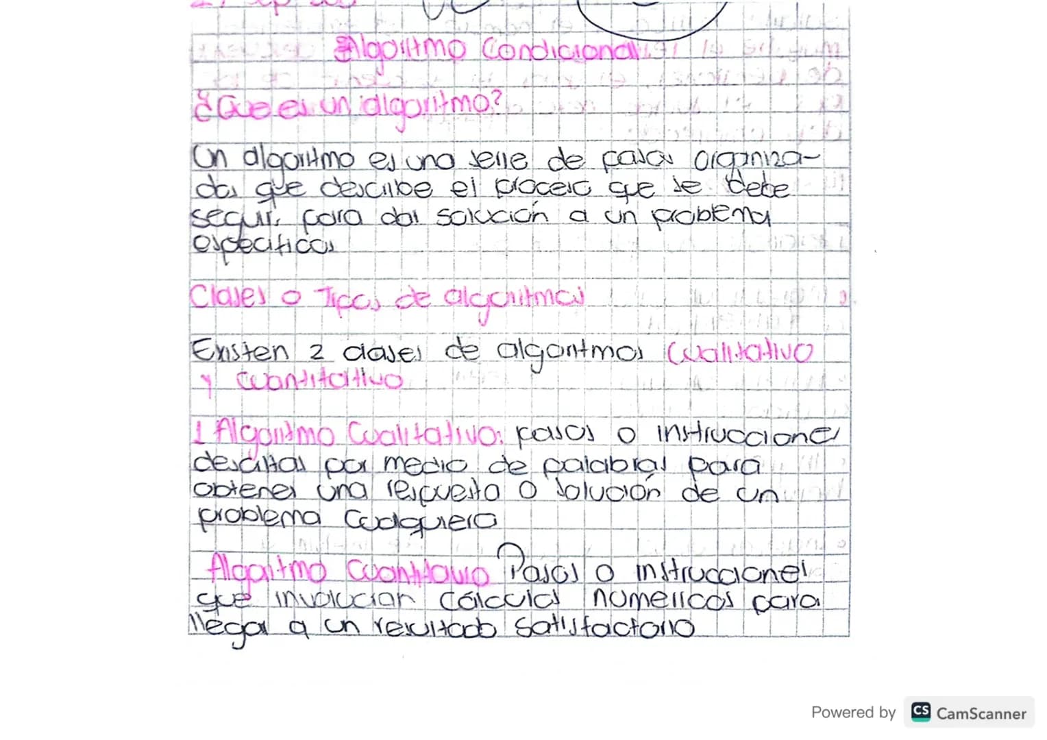 Algontmos

El procedimiento para crear un programa
que computadora queda ejecutar, el
Siguiente:

+ comprender el problema al que se le
está