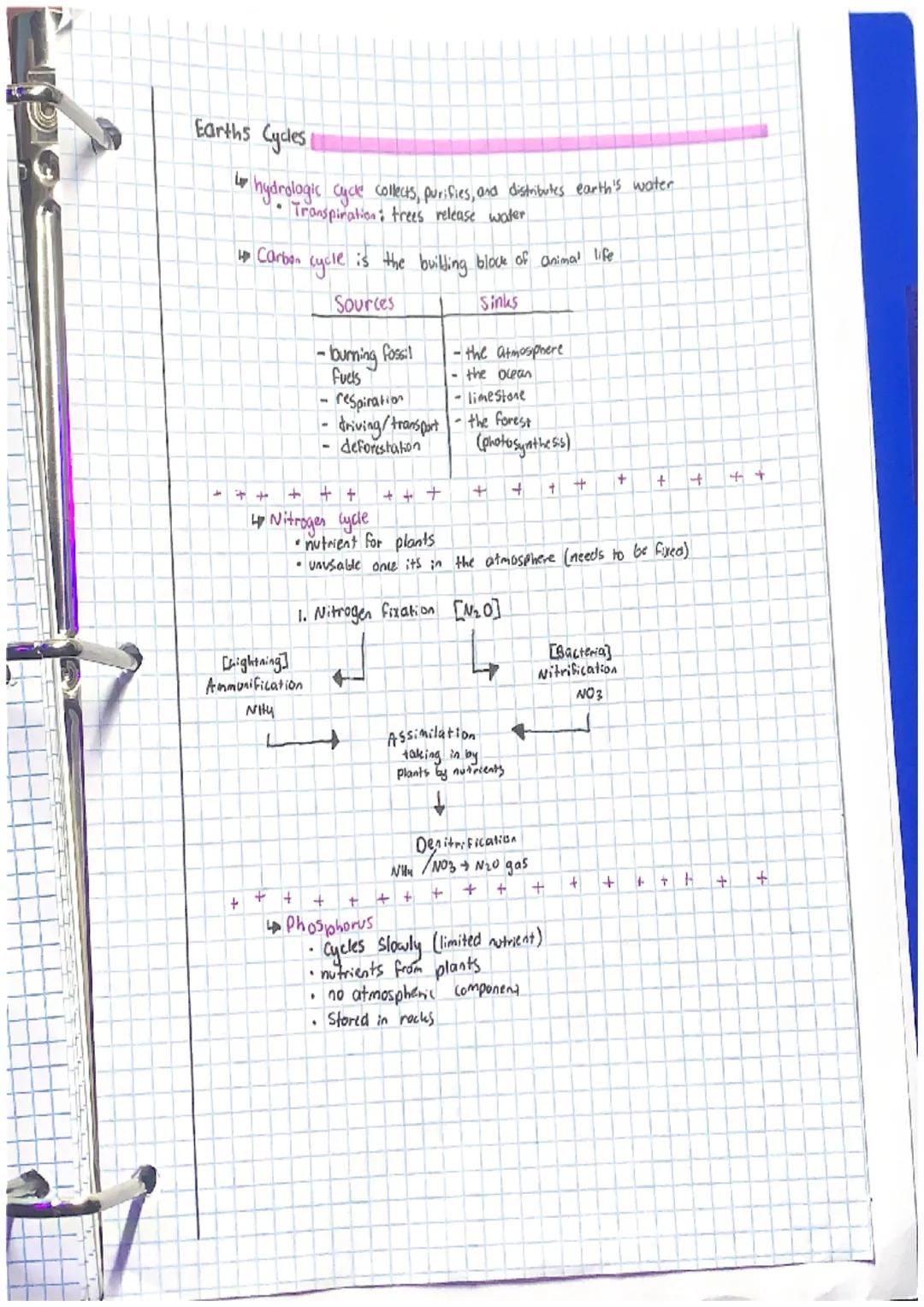# Aquatic Biomes

471% of the Earths surface is water

Lo factors we will test in water.

*   temperature
*   dissolved Oxygen content
*   a
