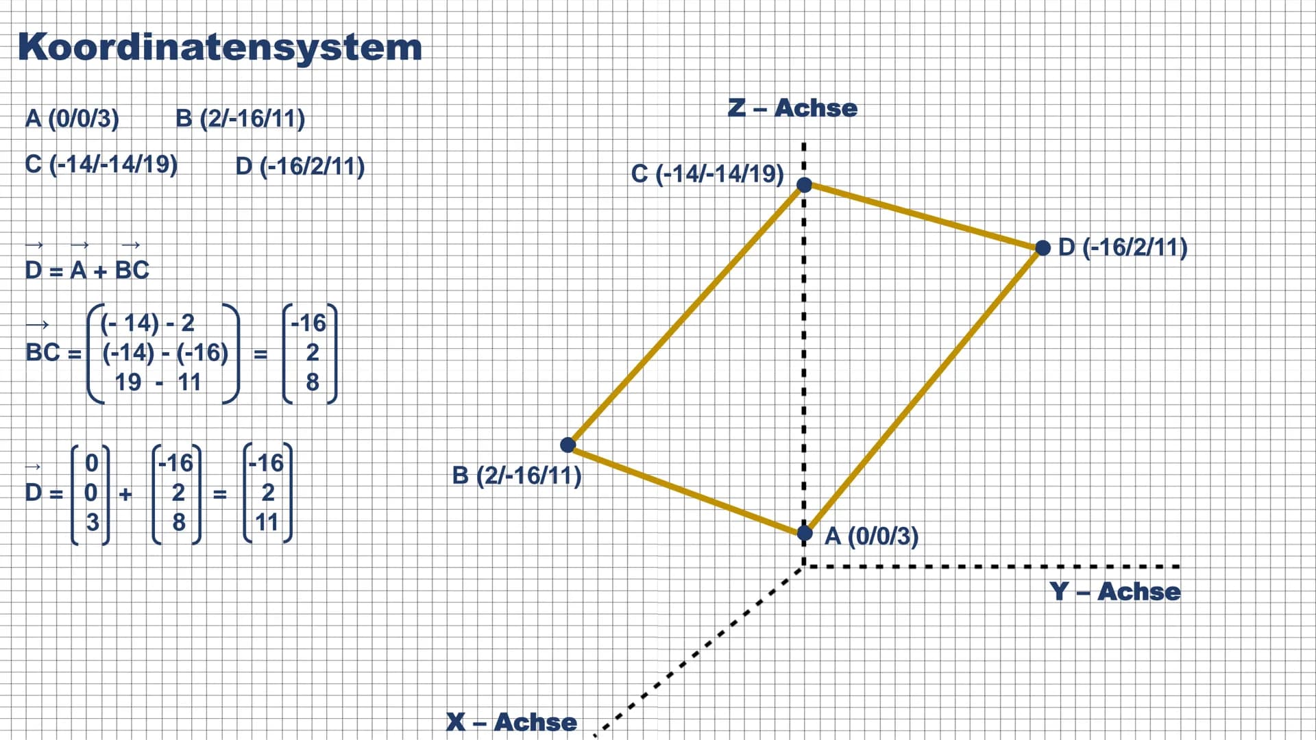 # SKALARPRODUKT

Sasia El Bani

12c

PL - Mathematik # GLIEDERUNG

1. Skalarprodukt

1.1 Skalarprodukt - Definition

1.2 Skalarprodukt - For
