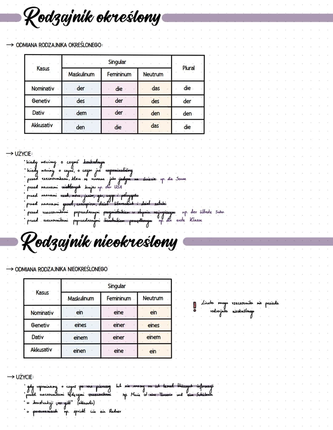 # Rodzajnik określony

→ ODMIANA RODZAJNIKA OKREŚLONEGO:

| Kasus      | Maskulinum | Femininum | Neutrum | Plural |
| ----------- | -------