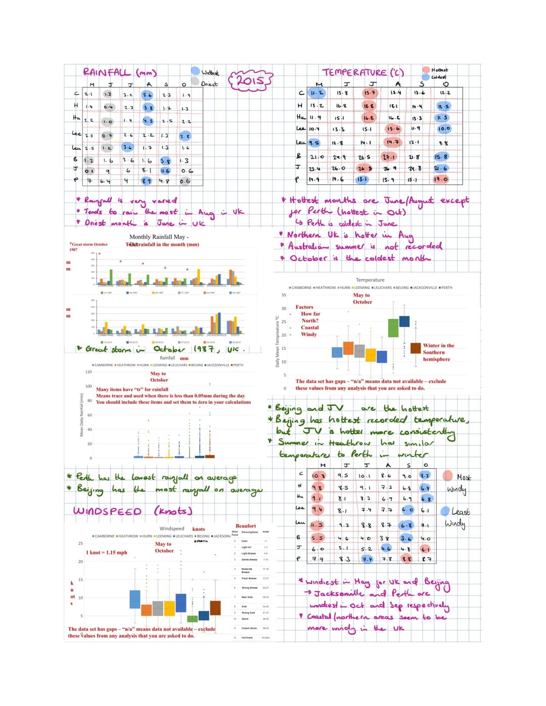 # Large Data Set

Months included:
MAY to OCTOBER

Years included:
2015 & 1987

Months included
with 30 days:
JUNE
SEPTEMBER

COASTAL
LEUCHA