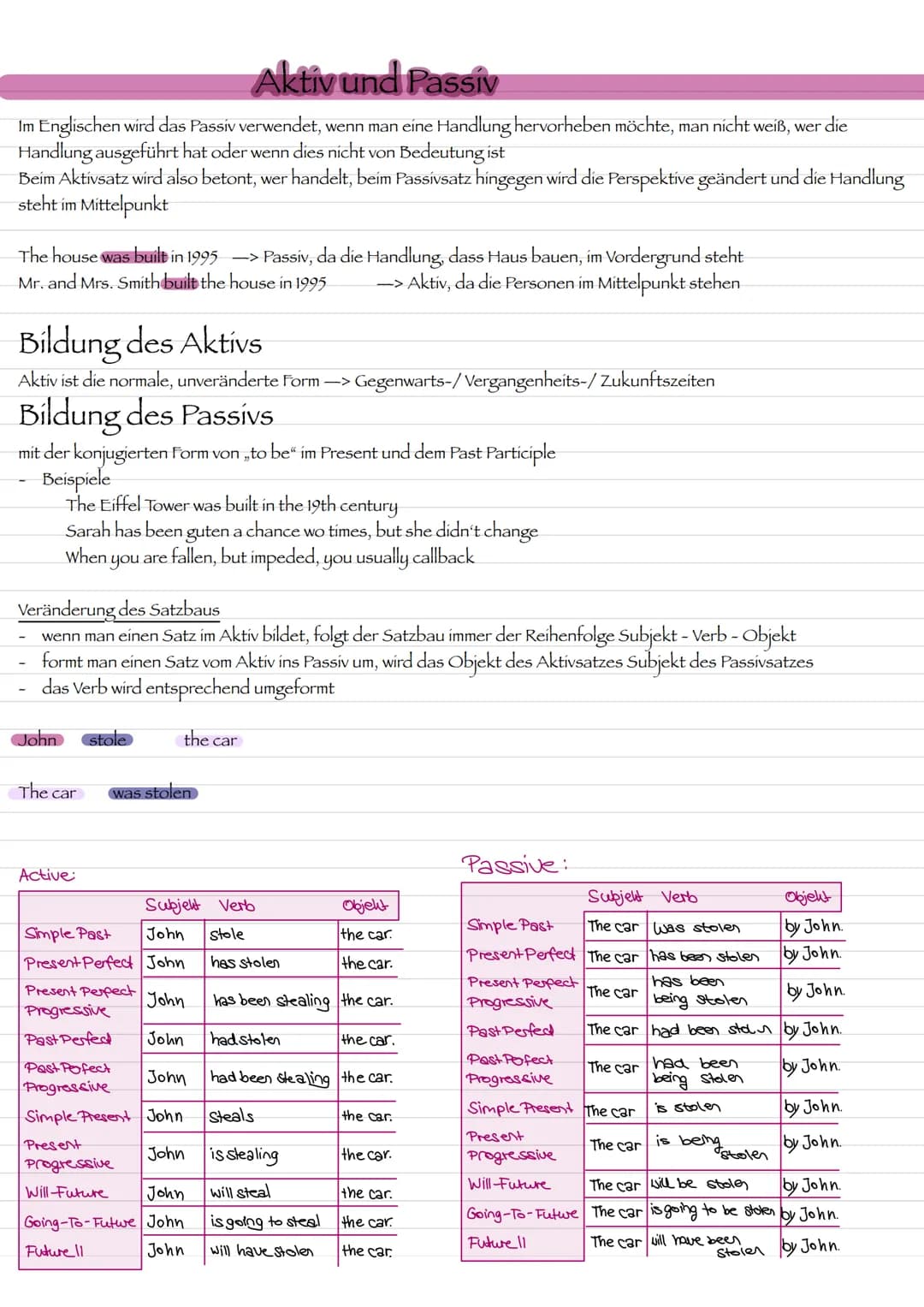 Grammatik # Vergangenheitszeiten

## Present Perfect Progressive

... in bejahten Sätzen

- durch die konjugierte Form von „to have" im pres