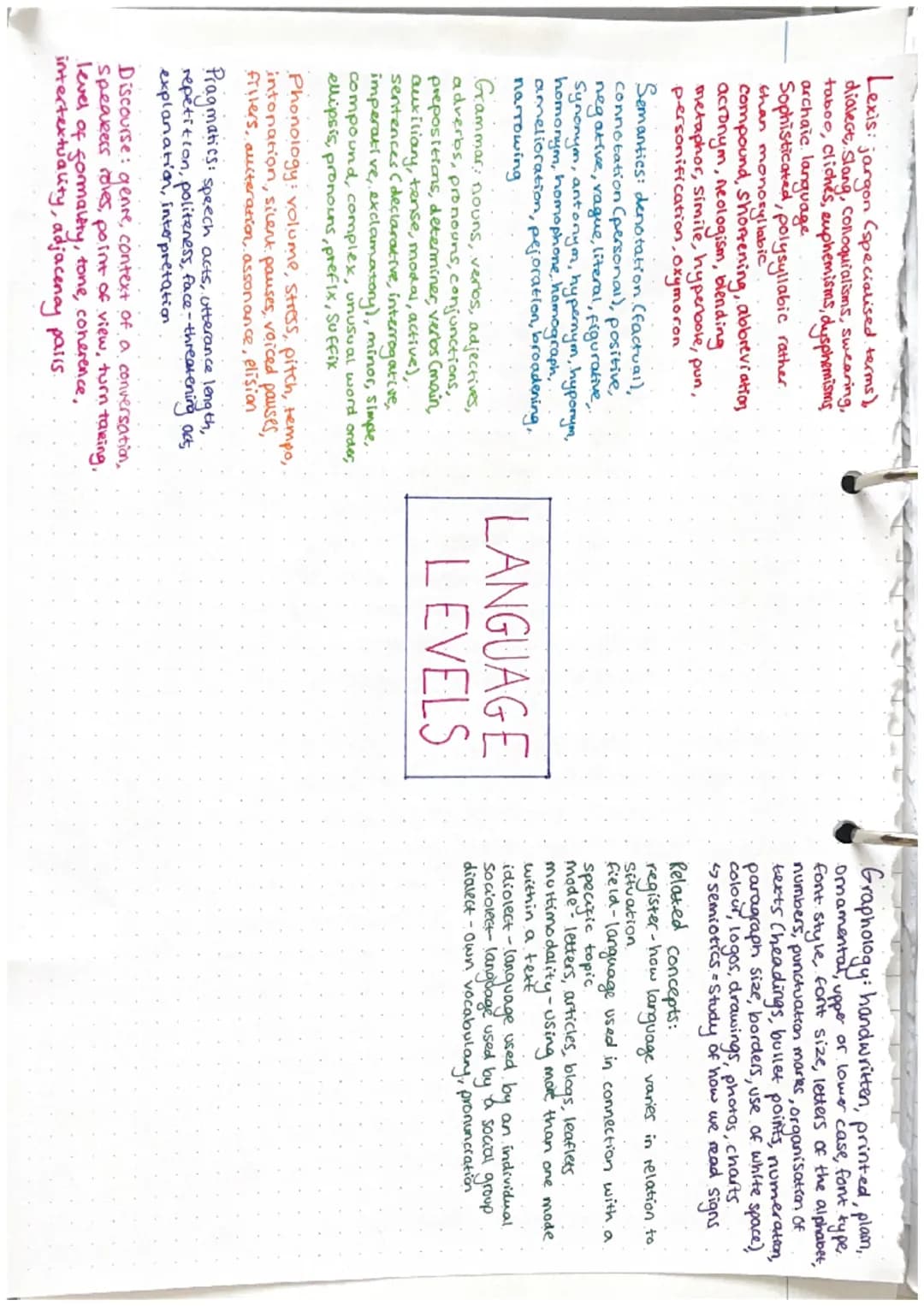 Lexis: jargon (specialised terms),
dialect, Slang, colloquialisms, swearing,
taboo, cliches, euphemisms, dysphemisms
archaic language

Sophi