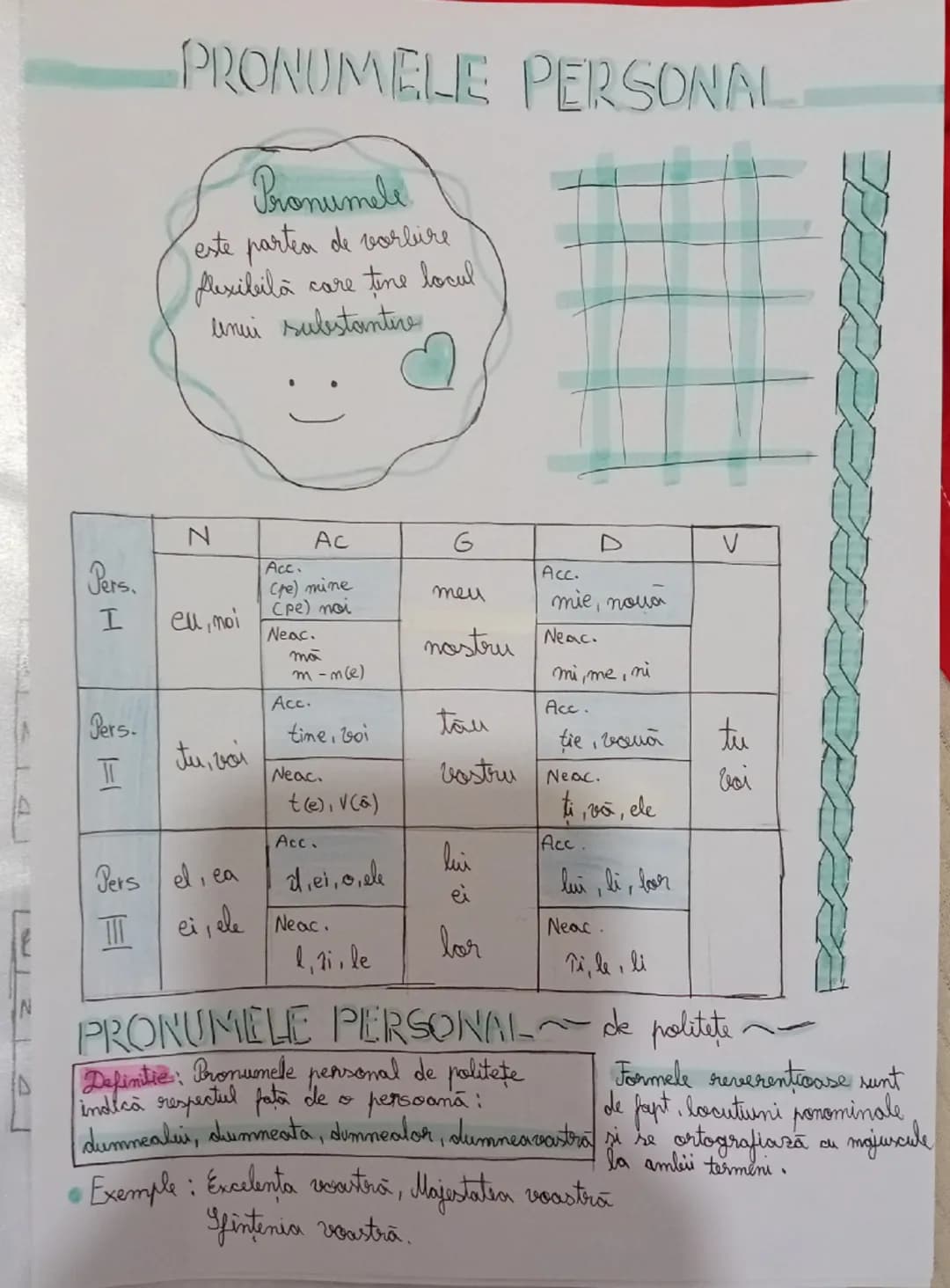 # PRONUMELE PERSONAL

Pronumele
este partea de vorbire
flexibilă care ține locul
unui substantive

| Pers. | N       | AC            | G    
