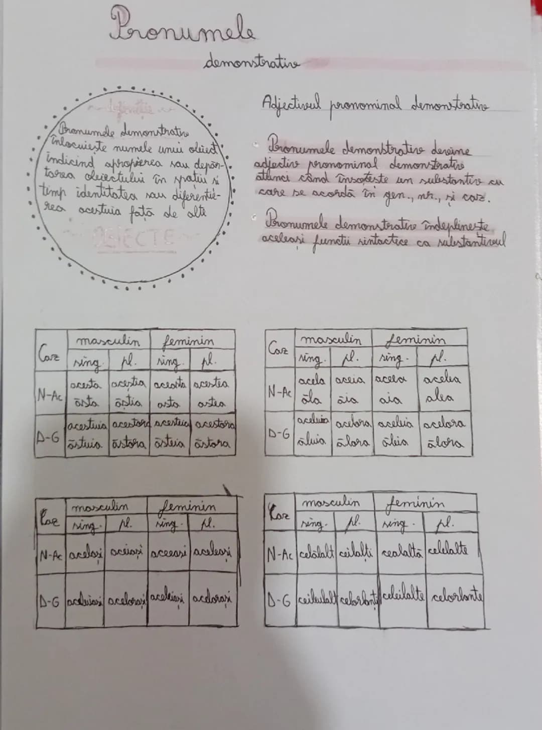 # PRONUMELE PERSONAL

Pronumele
este partea de vorbire
flexibilă care ține locul
unui substantive

| Pers. | N       | AC            | G    