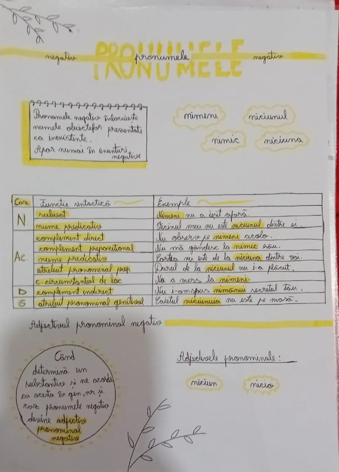 # PRONUMELE PERSONAL

Pronumele
este partea de vorbire
flexibilă care ține locul
unui substantive

| Pers. | N       | AC            | G    