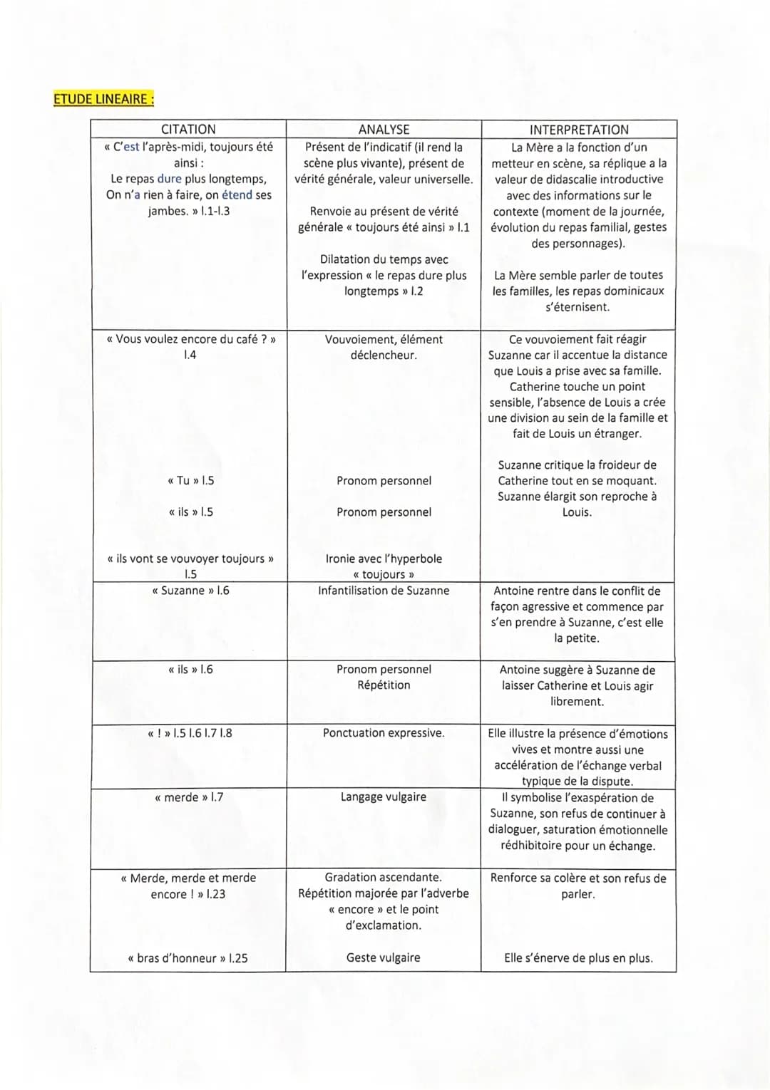 pésent de l'indicatif
Ceste 5
CALA MÈRE - C'est l'après-midi, toujours été ainsi : présent de vérité générale
le repas dure plus longtemps, 