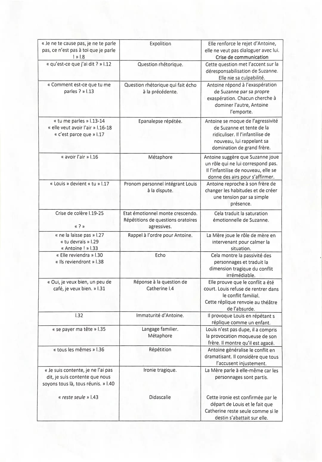 pésent de l'indicatif
Ceste 5
CALA MÈRE - C'est l'après-midi, toujours été ainsi : présent de vérité générale
le repas dure plus longtemps, 