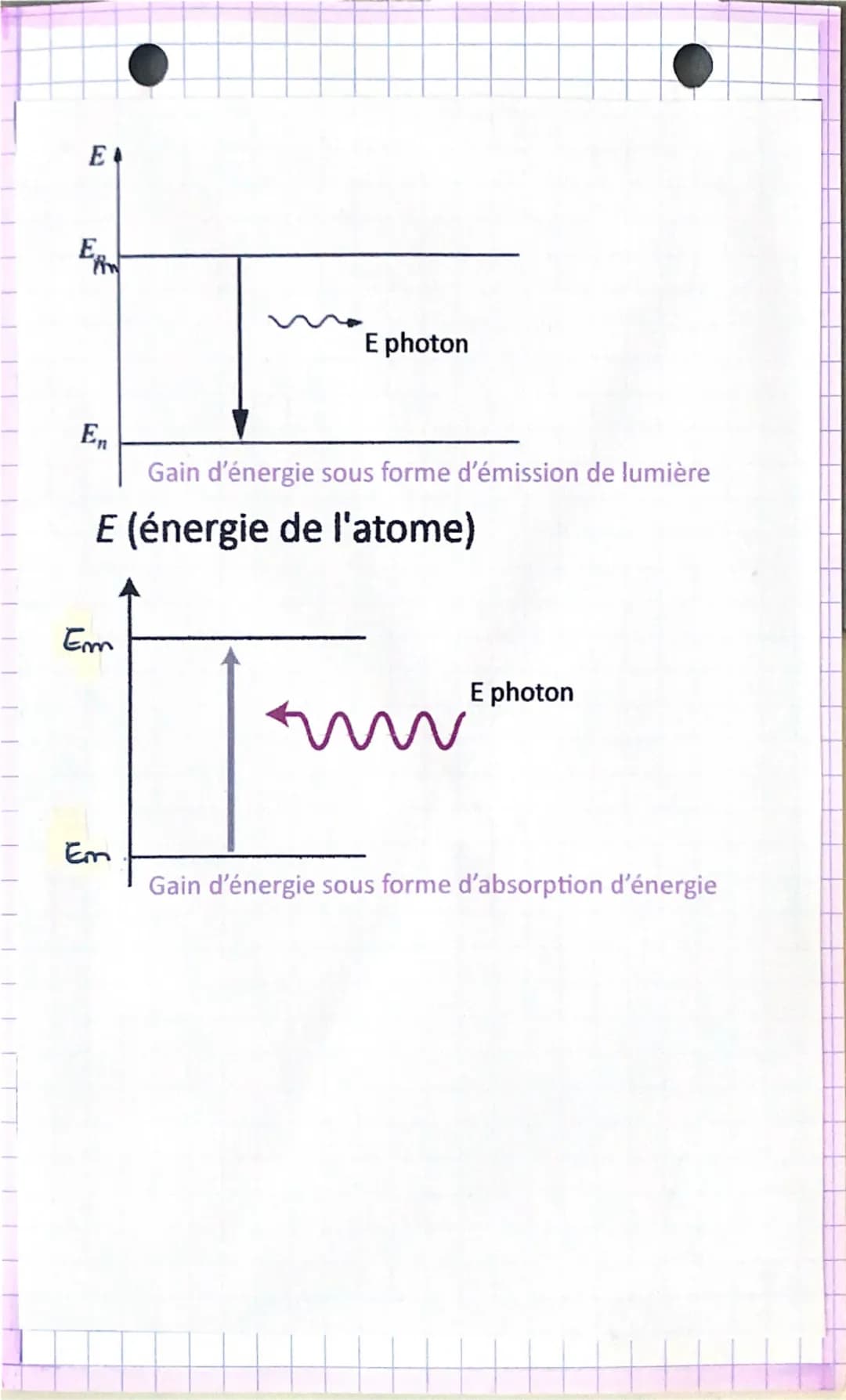 # La lumière, ondes et particules

Rayonnement

Rayons $\gamma$

Rayons X

Ultraviolet (UV)

Infrarouge (IR)

(M-o) Micro-ondes

Radio

Doma