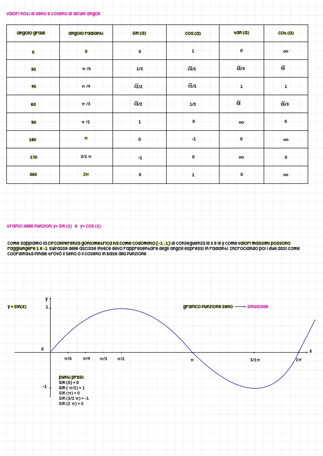 # Funzioni seno e coseno

Abbiamo detto che la goniometria si occupa delle funzioni goniometriche (seno, coseno, tangente e cotangente) e de