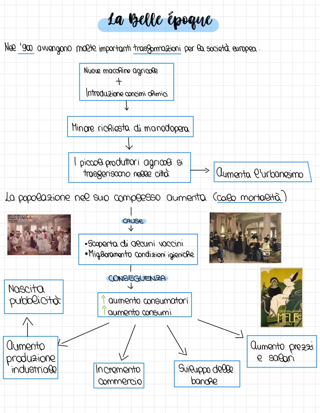 # La Belle époque

Nee '900 avvengono molte importanti trasformazioni per la società europea.

Nuove macchine agricole
+
Introduzione concim