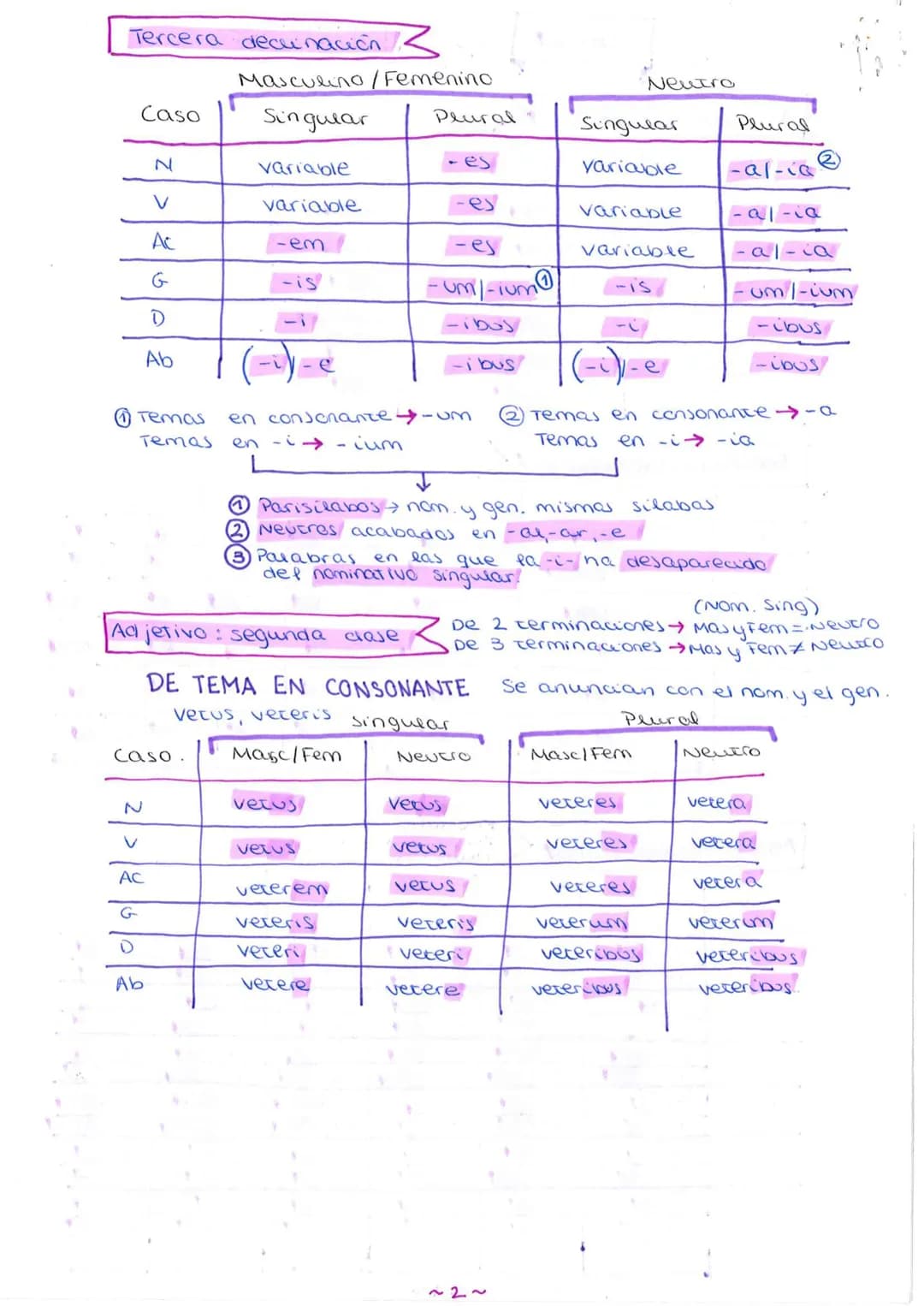 # LATIN

DECLINACIONES

Primera decunación

| Caso | Singular | Plural |
|---|---|---|
| N | -0 | -ae |
| V | -a | -ae |
| Ac | -am | -as |
