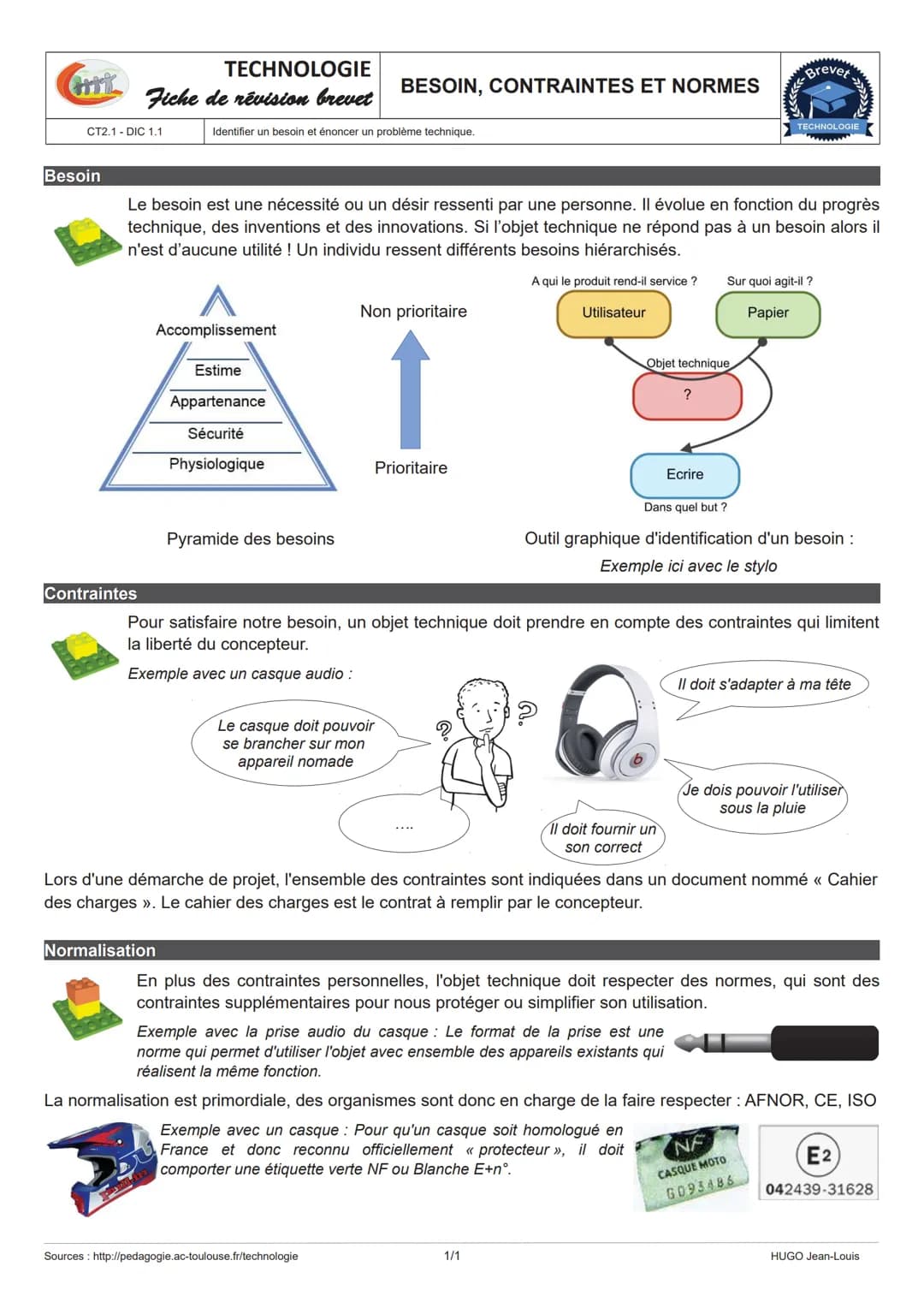 # TECHNOLOGIE

# STRUCTURE D'UN SYSTÈME

Fiche de révision brevet CHAÎNE D'ÉNERGIE – CHAÎNE D'INFORMATION

CS1.6-MSOST1.3
Analyser le foncti