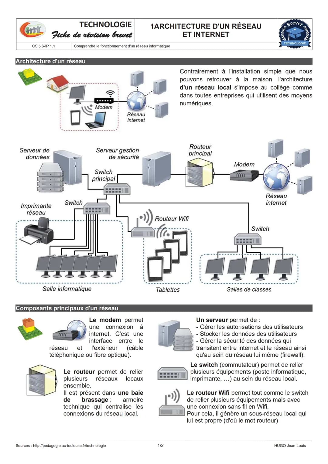 # TECHNOLOGIE

# STRUCTURE D'UN SYSTÈME

Fiche de révision brevet CHAÎNE D'ÉNERGIE – CHAÎNE D'INFORMATION

CS1.6-MSOST1.3
Analyser le foncti