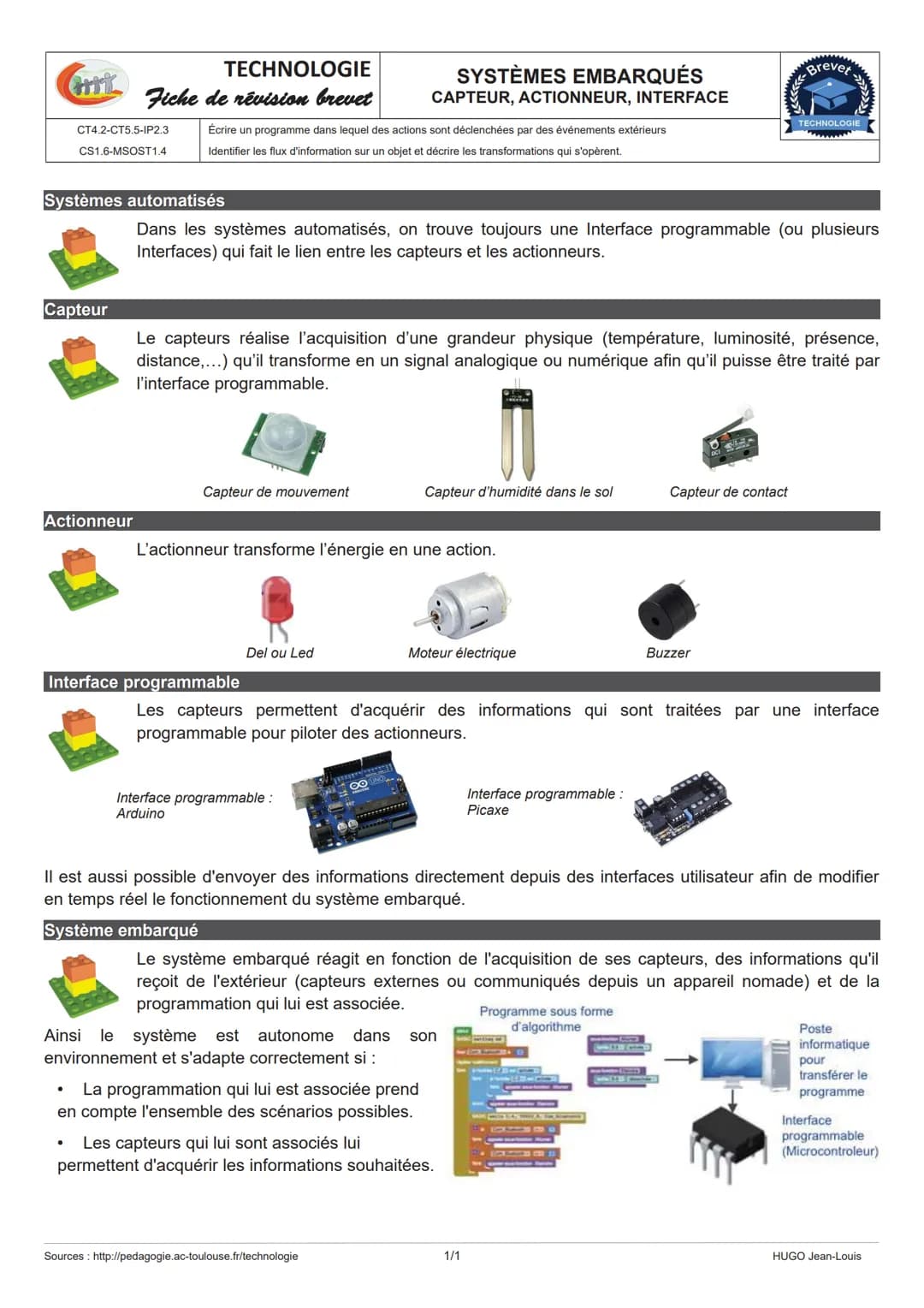 # TECHNOLOGIE

# STRUCTURE D'UN SYSTÈME

Fiche de révision brevet CHAÎNE D'ÉNERGIE – CHAÎNE D'INFORMATION

CS1.6-MSOST1.3
Analyser le foncti