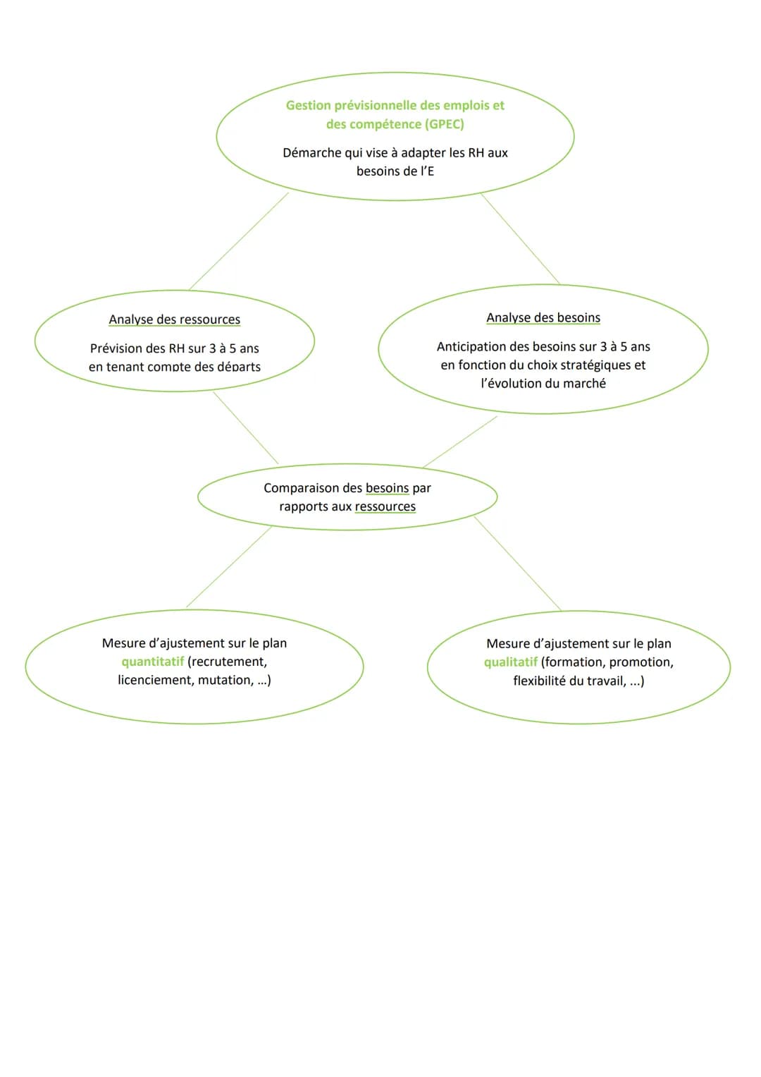 # Révision MSDGN Bac

## Chapitre 1

L'étude de marché: Elle sert à mener ponctuellement une récolte d'info sur les
caractéristiques du marc