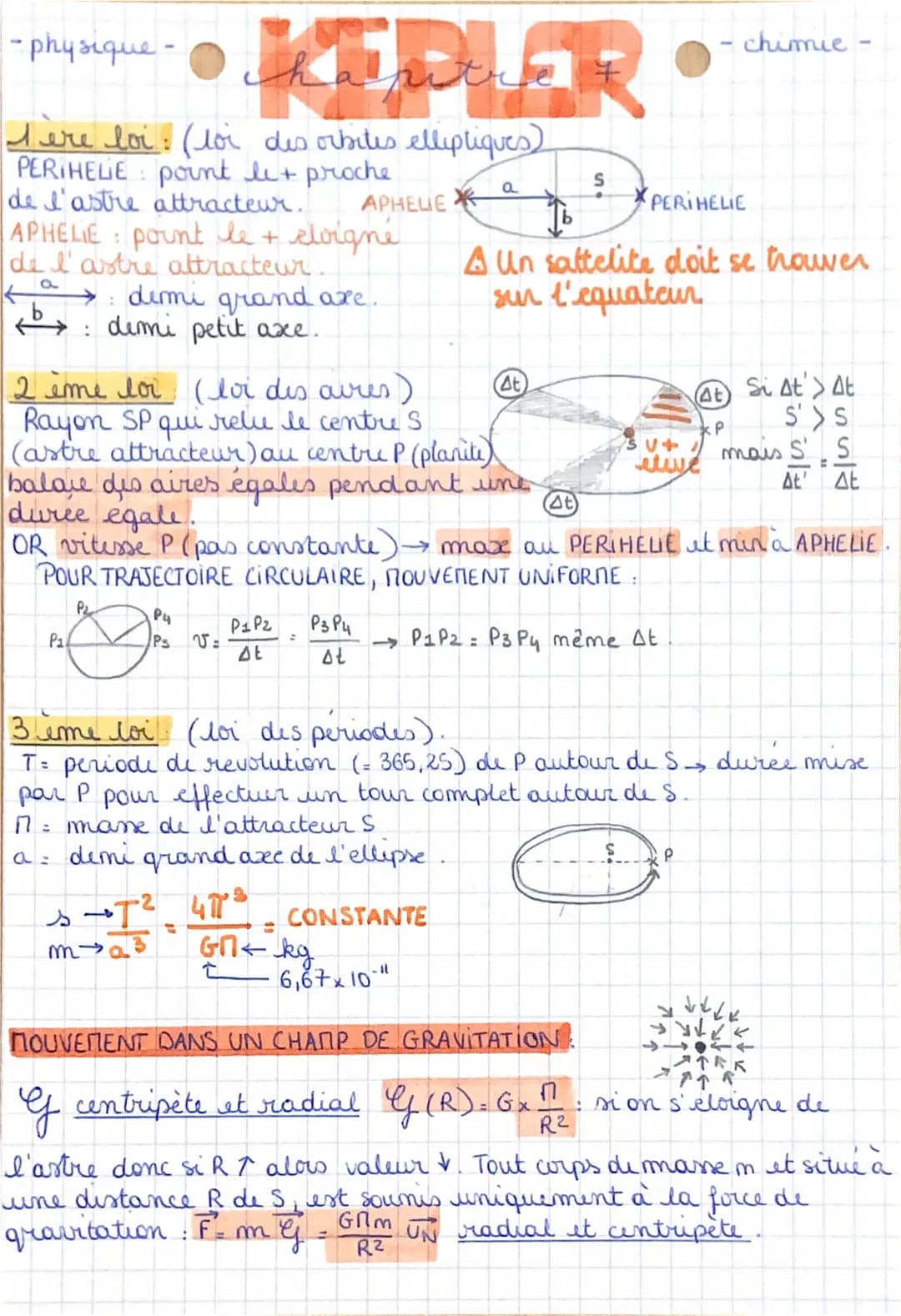 - physique -
# KEPLER
- chimie -
I ere loi: (loi des orbites elliptiques)
PERIHELIE point le+ proche
de I'astre attracteur. APHEUE
APHELIE p