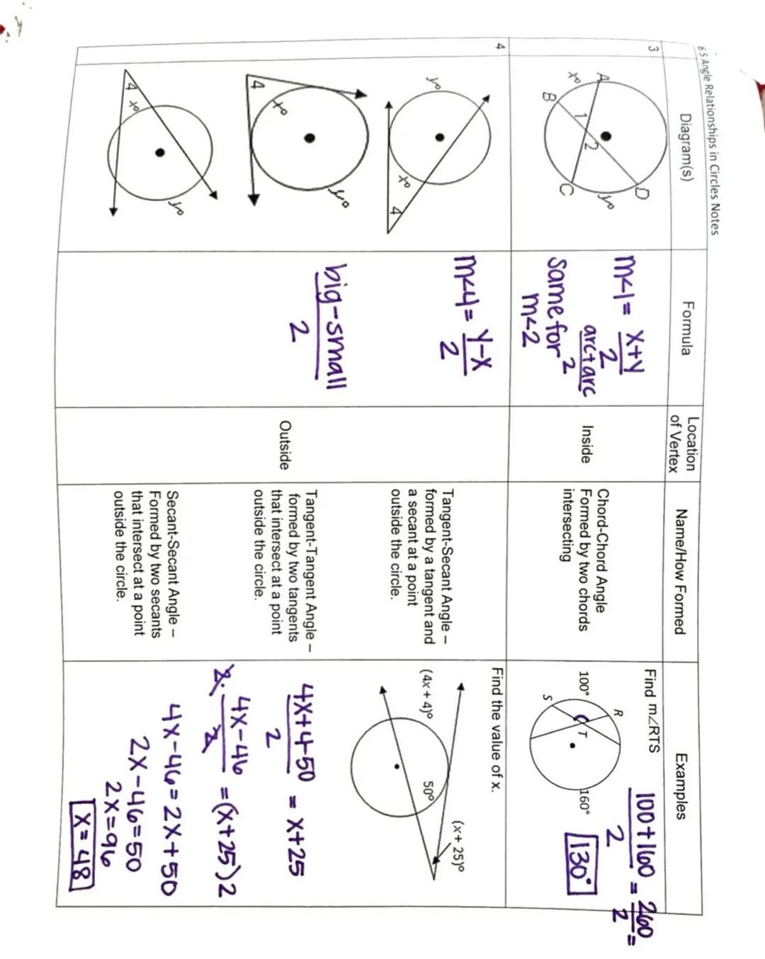 6 Angle Relationships in Circles Notes

1

2

Diagram(s)

Formula

Location
of Vertex

Name/How Formed

Examples

Find mGH 52°

G
52°
65°
52