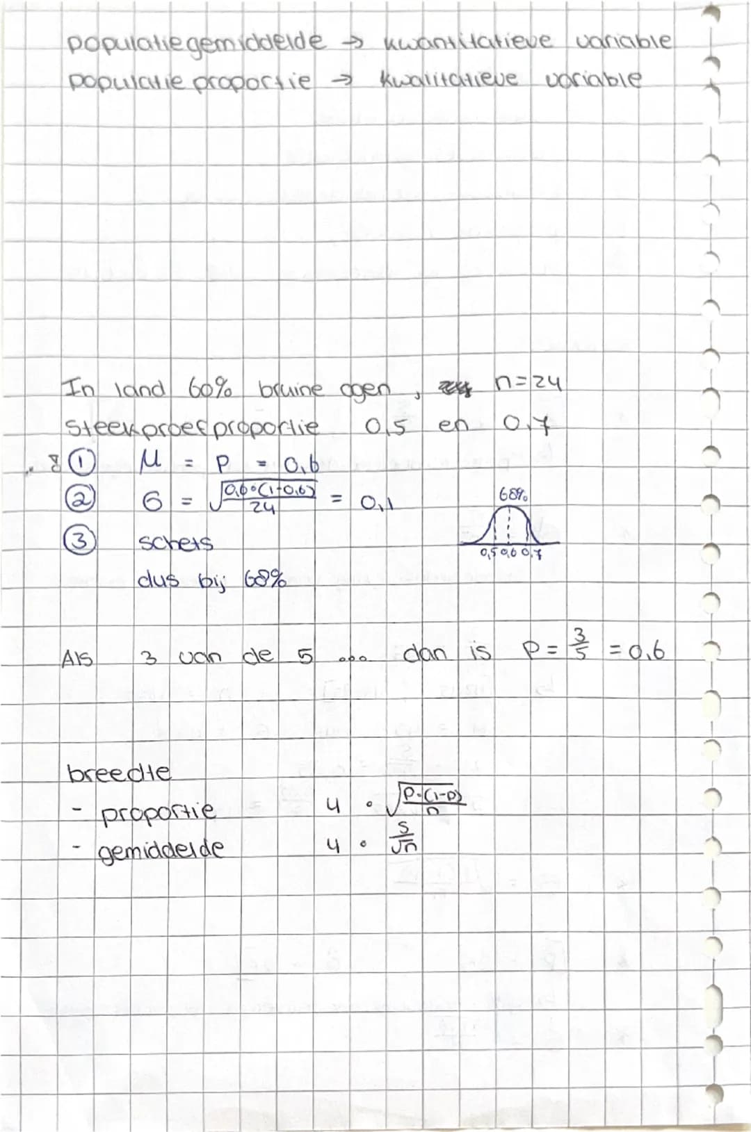 n = aantal
M = gemiddelde
6 = standaardafwijking
X = steekproef gemiddelde
S = steekproef standaardafwijking
P = proportie (grootte)
P = pro