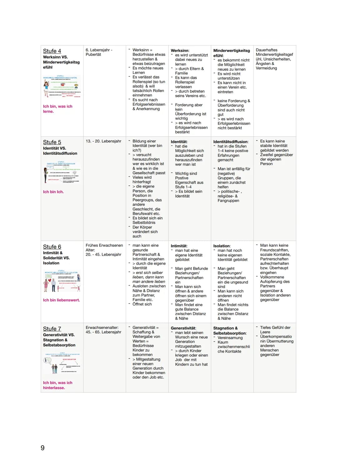 # Pädagogik Abitur 2023

# Identität

Sozialisation

Mead, Erikson, Hurrelmann, Kohlberg Pädagogik Abitur 2023

# Sozialisation

## Definiti