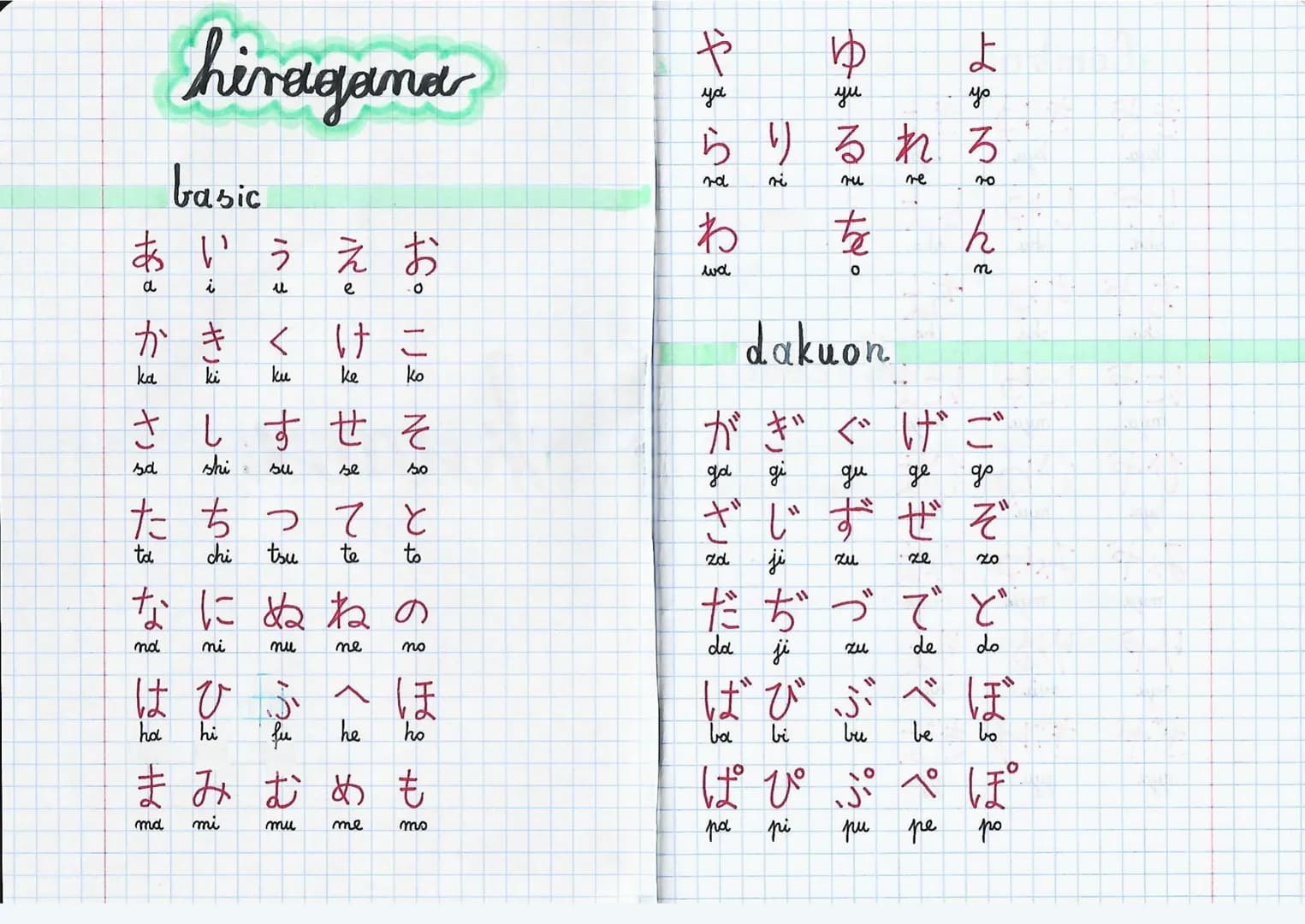 hiragana

basic

あいうえお
a i u

かきくけこ
Ke ko

お。こゅそ々とち

しすせそ
shi su se

たちって
chi tsu te to

なにぬねの
nd ni nu ne no

はひふへほ
ha hi fu he ho

まみむめも

