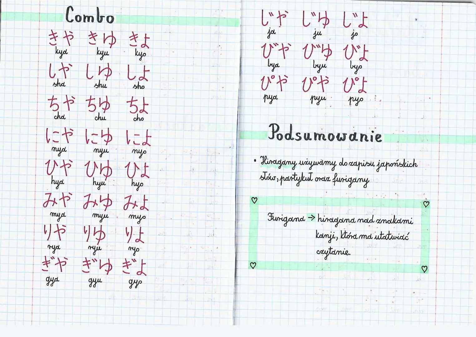 hiragana

basic

あいうえお
a i u

かきくけこ
Ke ko

お。こゅそ々とち

しすせそ
shi su se

たちって
chi tsu te to

なにぬねの
nd ni nu ne no

はひふへほ
ha hi fu he ho

まみむめも

