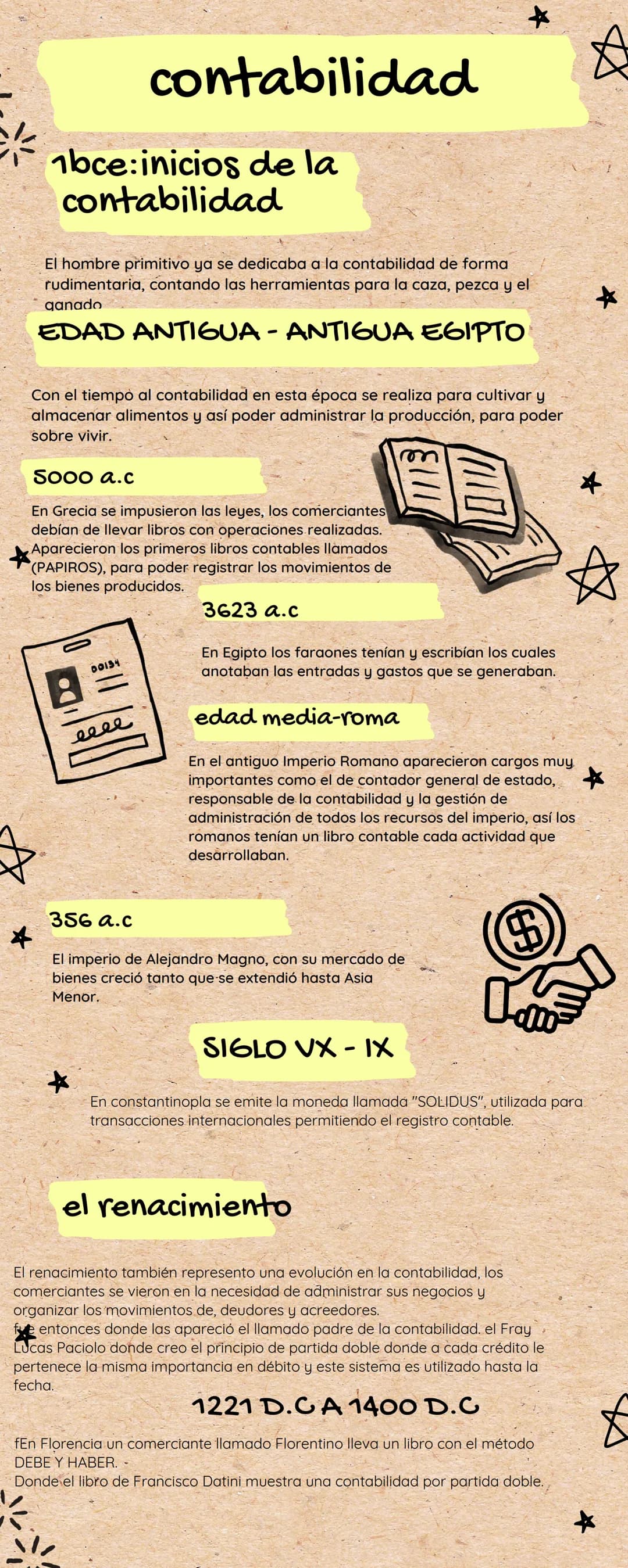 # contabilidad

1bce: inicios de la
contabilidad

El hombre primitivo ya se dedicaba a la contabilidad de forma
rudimentaria, contando las h