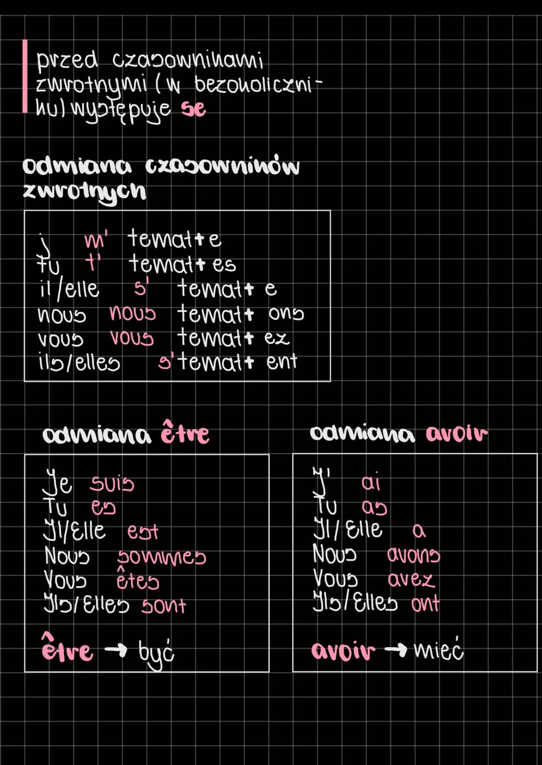 zaimhi osobowe
je $\rightarrow$ ja
Tu $\rightarrow$ ty
il/elle $\rightarrow$ on/ona
nous $\rightarrow$ my
vous $\rightarrow$ wy
ils/elles$\r