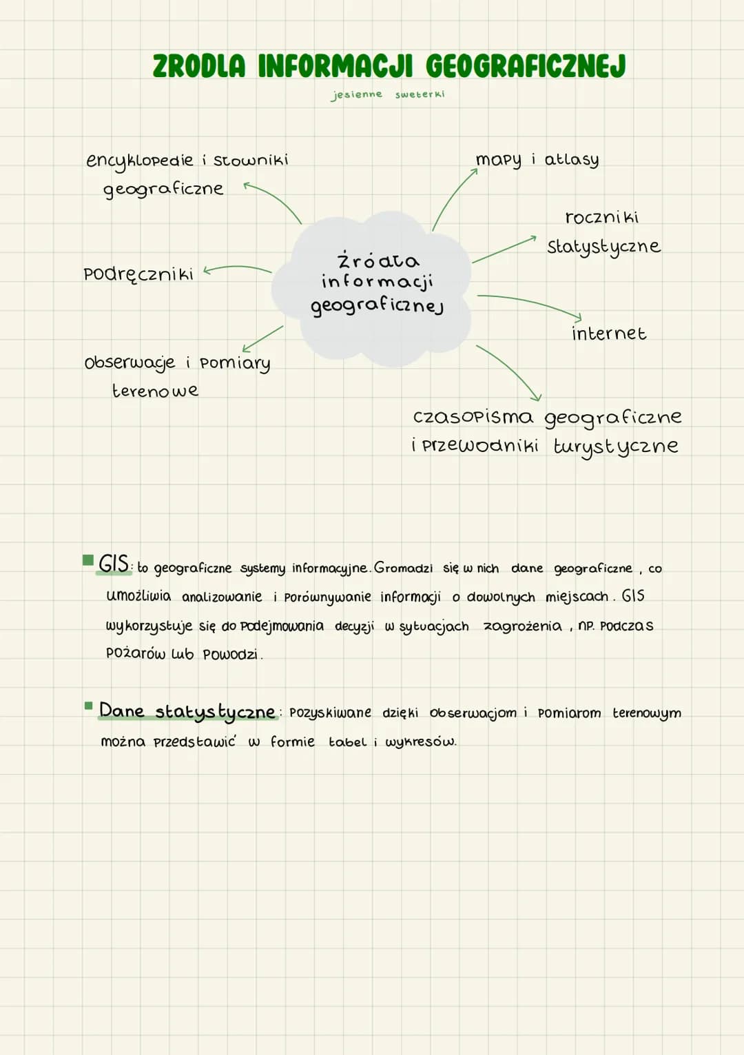 # ZRODLA INFORMACJI GEOGRAFICZNEJ
jesienne sweterki

encyklopedie i Stowniki
geograficzne

Podręczniki

Obserwacje i Pomiary
terenowe

Źróat