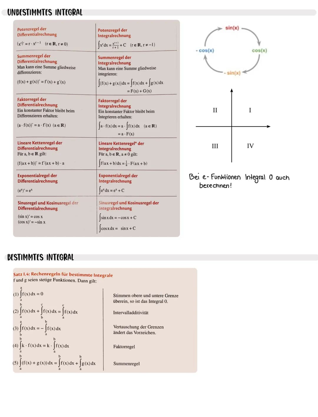 # ABLEITUNGEN

Allgemeine Ableitungsregeln:
Summenregel
(Kurzform): [f+g]' = f' + g'
Faktorregel: [cf(x)]' = c. f'(x)
Konstantenregel: c' = 