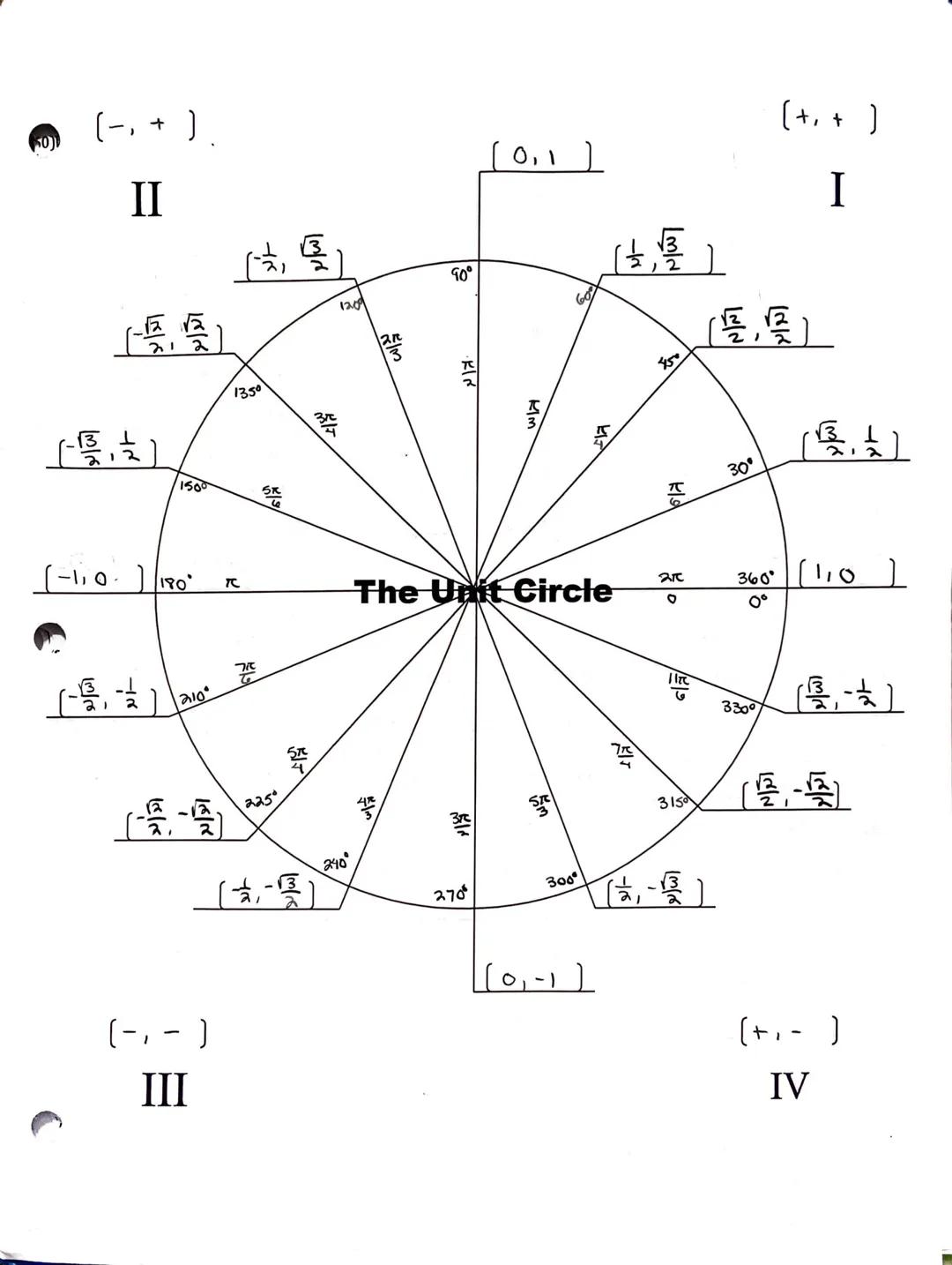 (50)

[-, +]

II

1500

1350

[+, +]

(0,1)

I

90°

1209

K3

30°

[루'

(-1,0) 180

The Unit Circle

20

360° (110)

0

21

210

3

240

(去