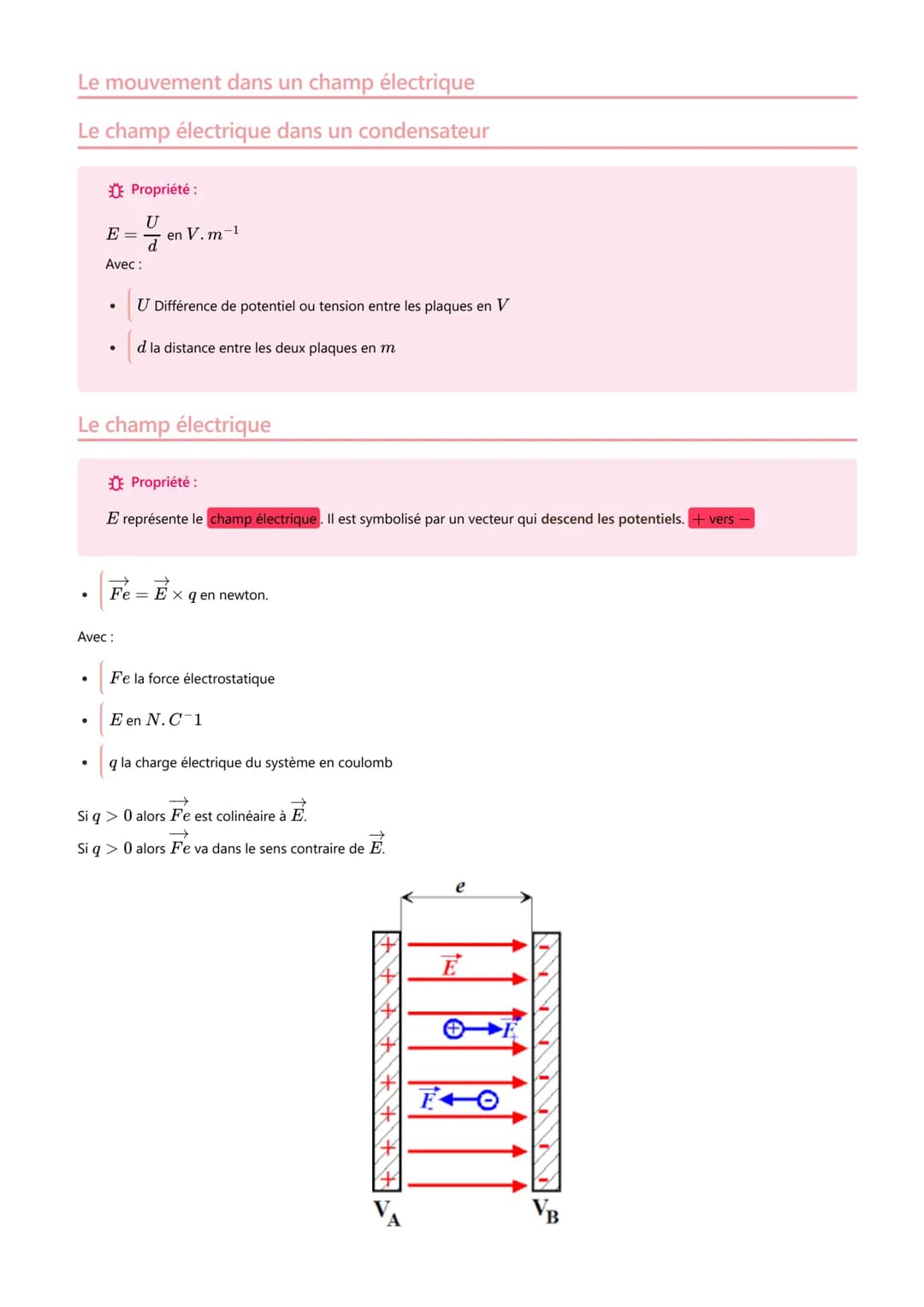 # Le mouvement dans un champ électrique

# Le champ électrique dans un condensateur

Propriété:
$E = \frac{U}{d}$ en V.m-1
Avec:

*   $U$ Di