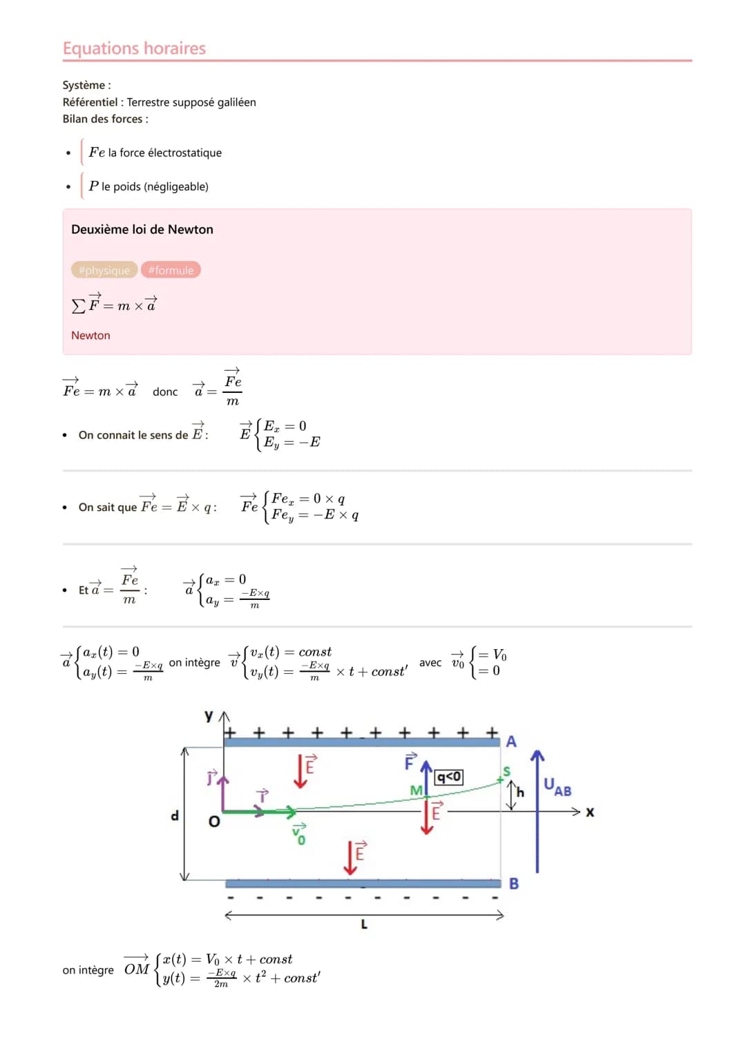 # Le mouvement dans un champ électrique

# Le champ électrique dans un condensateur

Propriété:
$E = \frac{U}{d}$ en V.m-1
Avec:

*   $U$ Di
