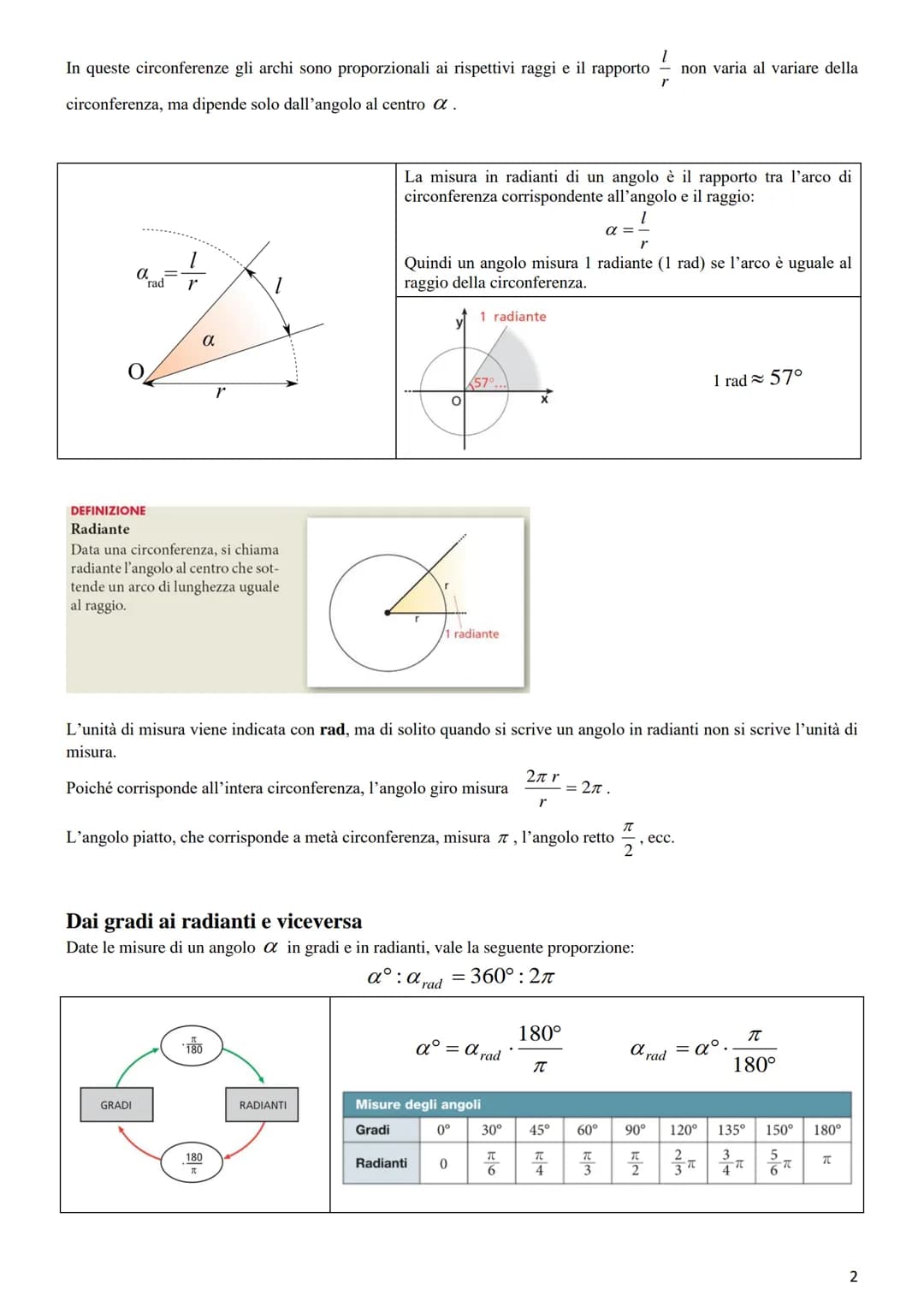 # GONIOMETRIA

La Goniometria è quella parte della Matematica che si occupa della misura degli angoli e delle relative funzioni.
La Trigonom
