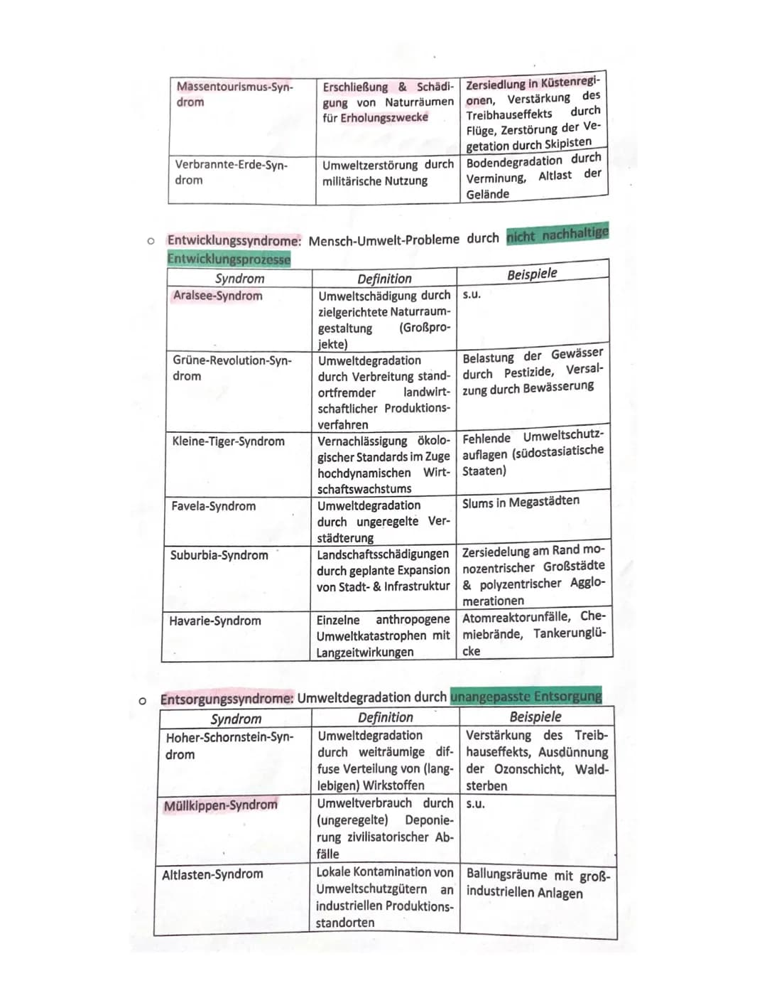 Massentourismus-Syn-
drom
Erschließung & Schädi- Zersiedlung in Küstenregi-
gung von Naturräumen onen, Verstärkung des
für Erholungszwecke T