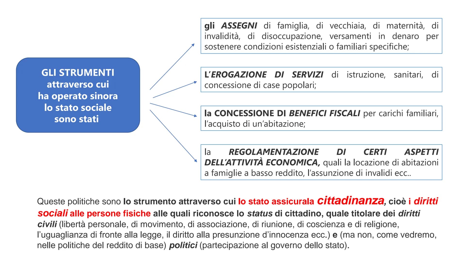 IL WELFARE STATE L'espressione inglese Welfare State, «Stato del
benessere» è stata coniata in Gran Bretagna
durante la seconda guerra mondi