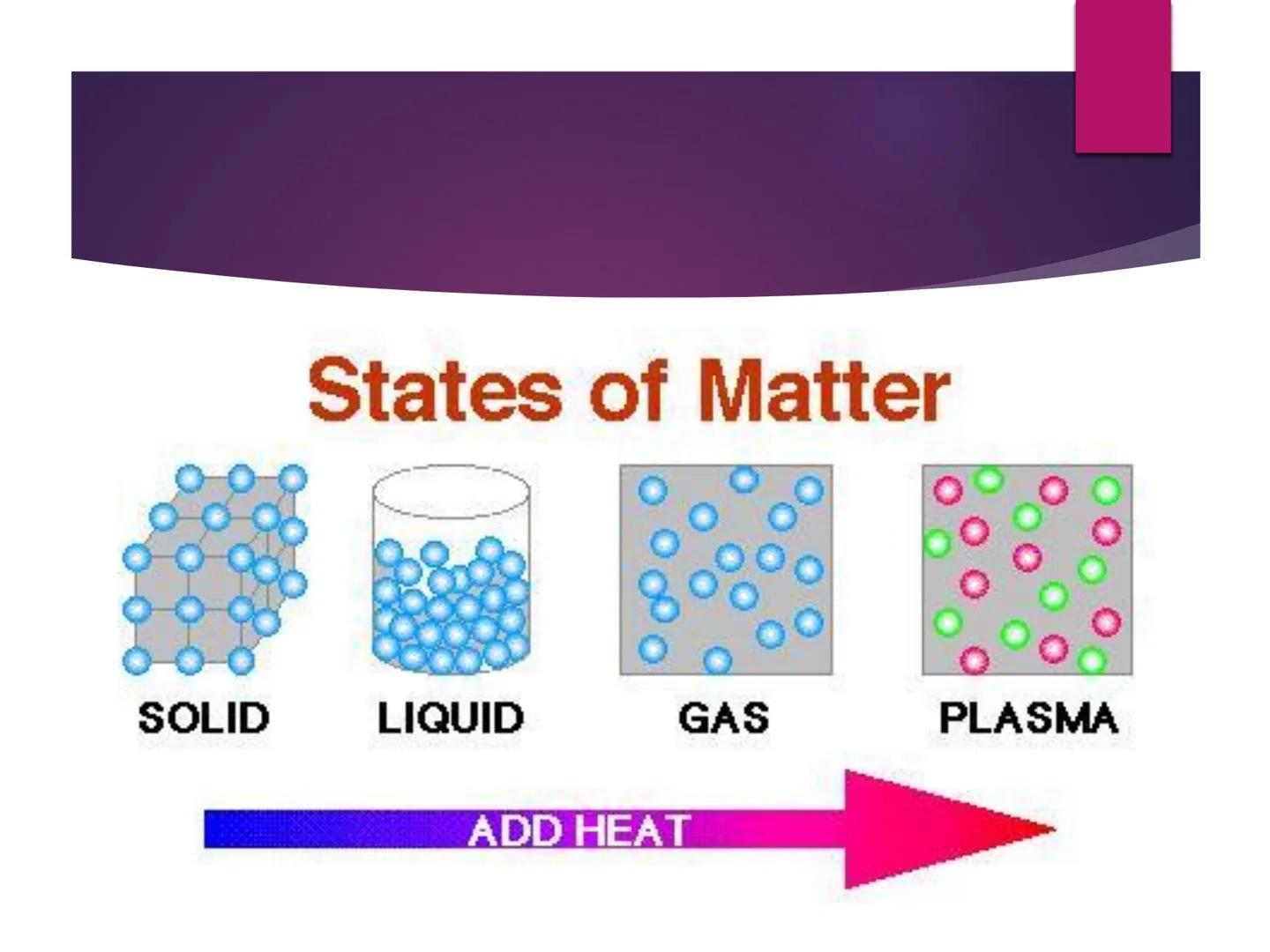 # MATTER # Activity: what happens

Wood block Entrapped air

► What will happen if the plunger will
be pushed down the syringe?

► Why is it