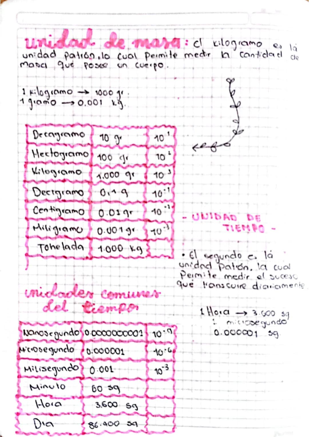 ☆
# multiplos de metr
Decametro 10
Hectometro 100
kilómetro 1000
Megametio 1000000
Gigame tro 1000000000
Terámetro 10000000ㅇㅇㅇㅇㅇ
Pelametio 1